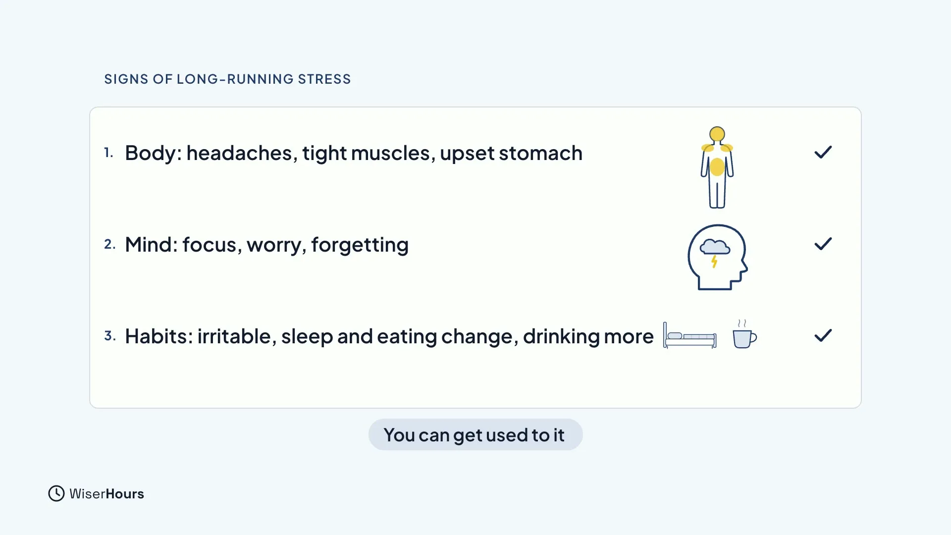 A checklist titled Signs of long-running stress with three ticked rows: Body, with headaches, tight muscles and an upset stomach; Mind, with focus, worry and forgetting; Habits, with irritable, sleep and eating change and drinking more. A note below says You can get used to it.