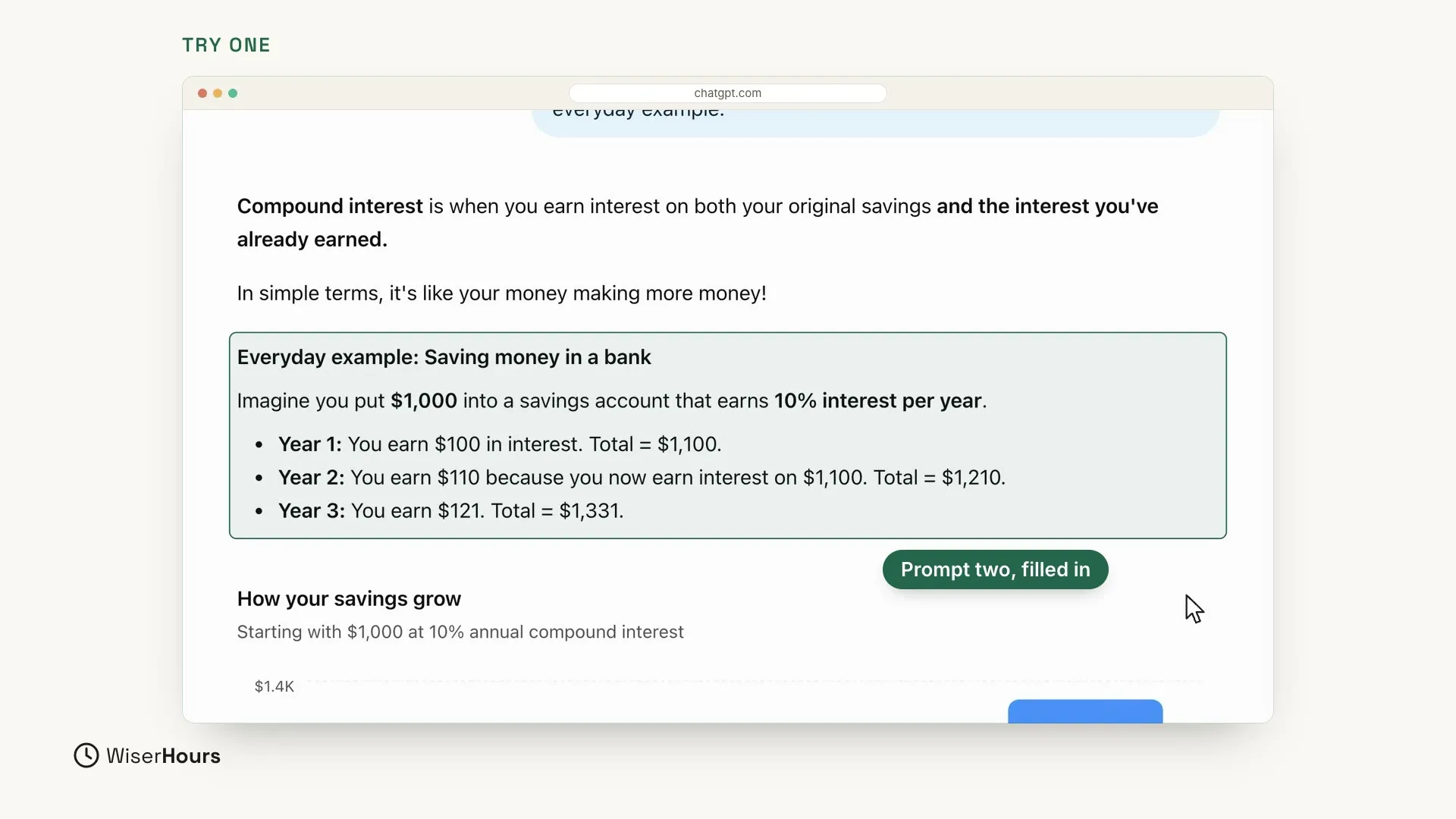 ChatGPT's answer in a browser window at chatgpt.com: Compound interest is when you earn interest on both your original savings and the interest you've already earned. In simple terms, it's like your money making more money! A highlighted box headed Everyday example: Saving money in a bank shows $1,000 at 10% interest per year, with totals of $1,100, $1,210 and $1,331 for years 1 to 3. A green label says Prompt two, filled in. Below it, a chart titled How your savings grow begins.