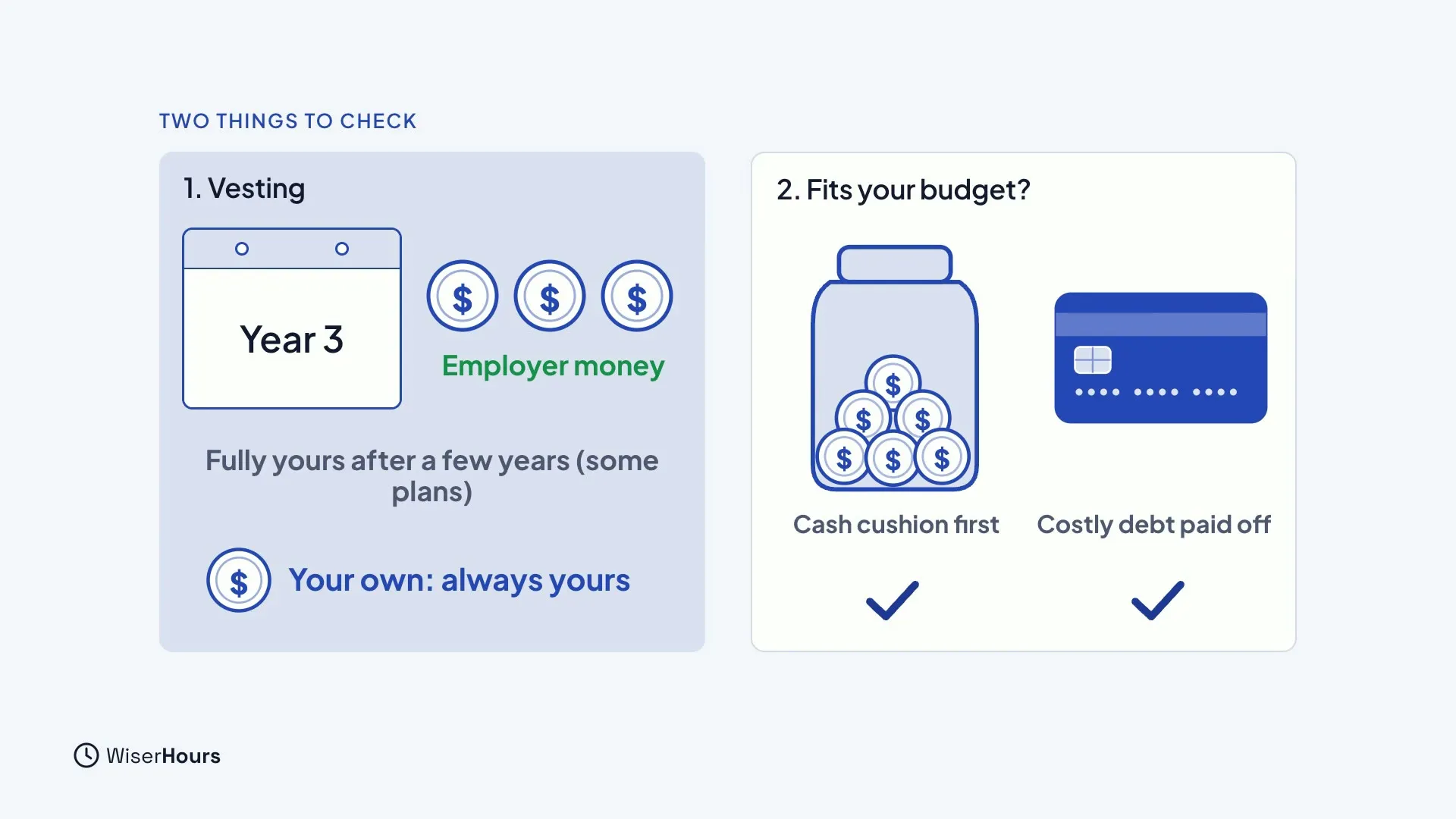 Two cards. The first, Vesting, shows a calendar at Year 3 and coins labeled Employer money, fully yours after a few years in some plans, with Your own: always yours. The second, Fits your budget, shows a cash cushion jar and a paid-off credit card, both ticked.