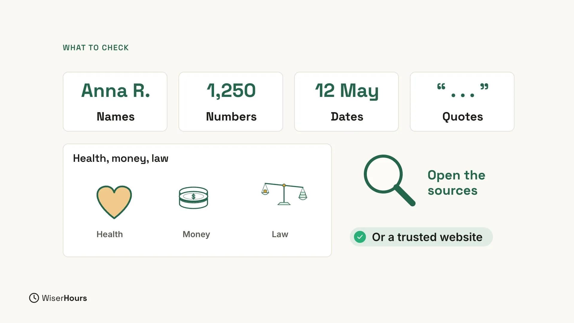 Four cards in a row, each with an example on top: Anna R. for Names, 1,250 for Numbers, 12 May for Dates, and quotation marks for Quotes. Below, a larger card headed Health, money, law shows a heart, a stack of coins and a pair of scales. On the right, a magnifying glass with the words Open the sources, and a label that reads Or a trusted website.
