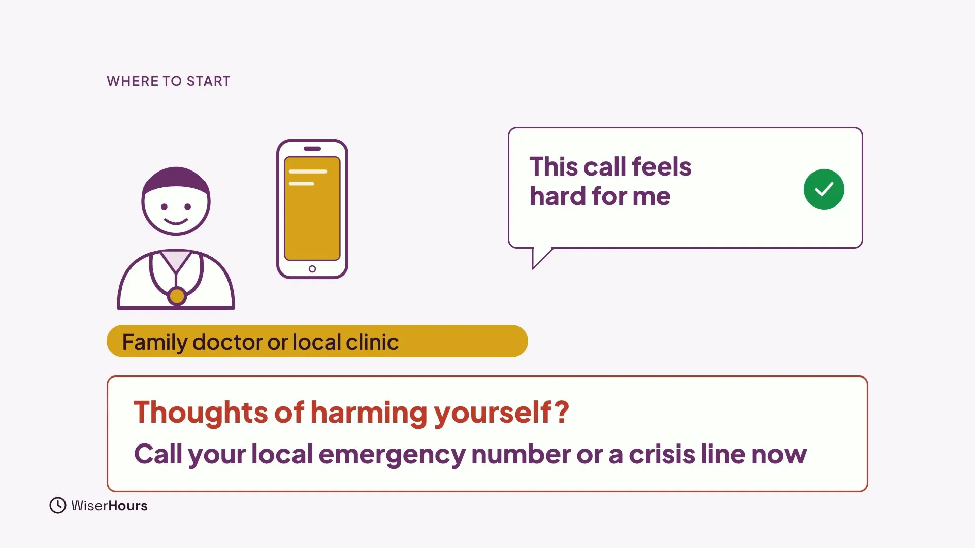 A doctor figure beside a phone, labelled Family doctor or local clinic. A speech bubble reads This call feels hard for me, with a green tick. A red-bordered box reads Thoughts of harming yourself? Call your local emergency number or a crisis line now.