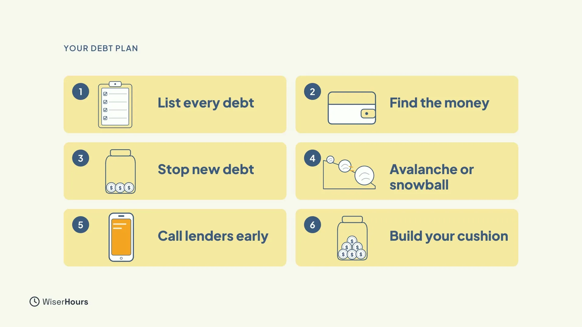 Six numbered cards make up the debt plan: 1 List every debt, with a clipboard; 2 Find the money, with a wallet; 3 Stop new debt, with a jar; 4 Avalanche or snowball, with a rolling snowball; 5 Call lenders early, with a phone; 6 Build your cushion, with a fuller jar.