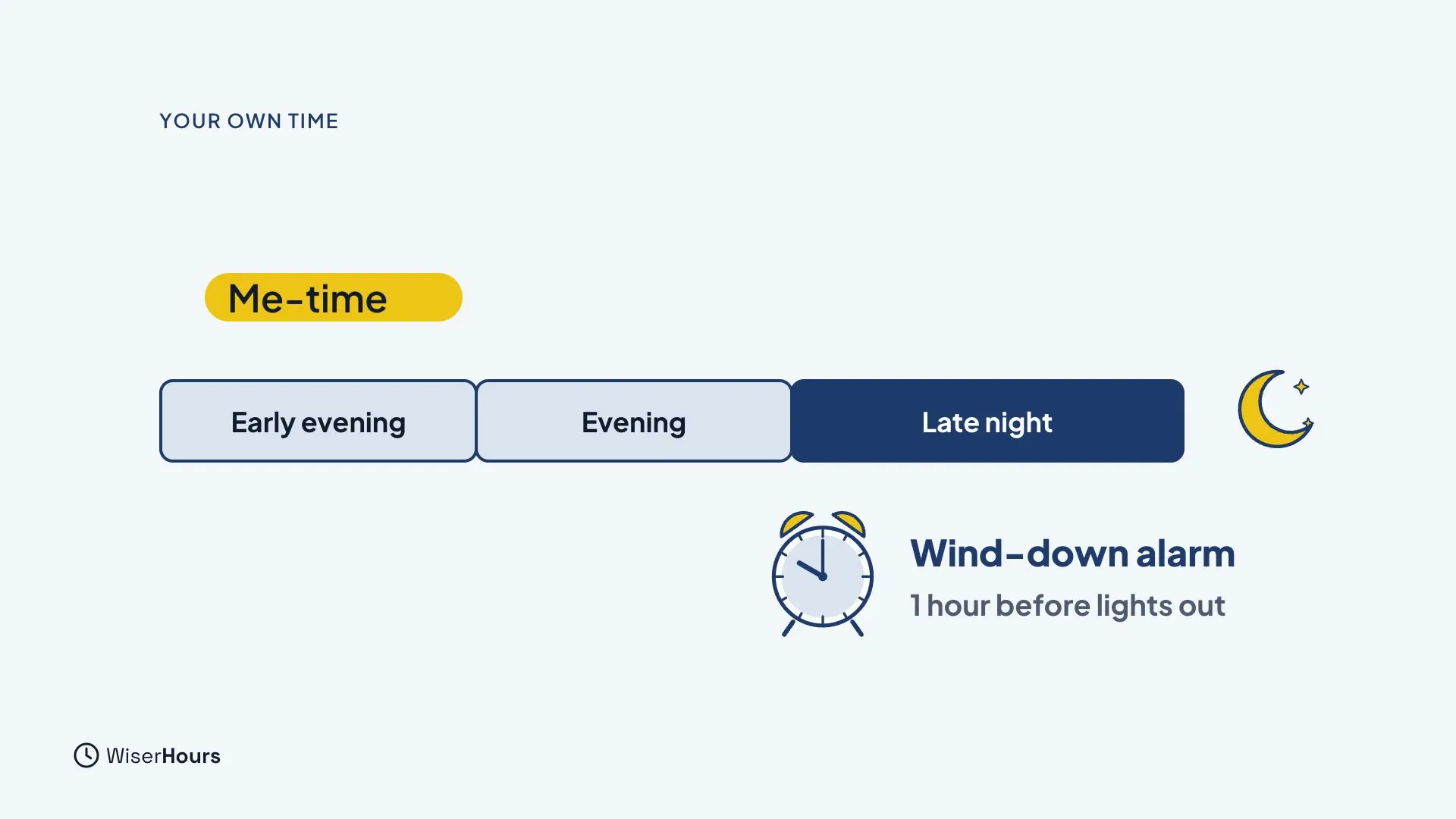 An evening timeline with Early evening, Evening and a navy Late night block, and a moon at the end. A yellow label, Me-time, sits at the early end. Below it, an alarm clock is labelled Wind-down alarm, 1 hour before lights out.