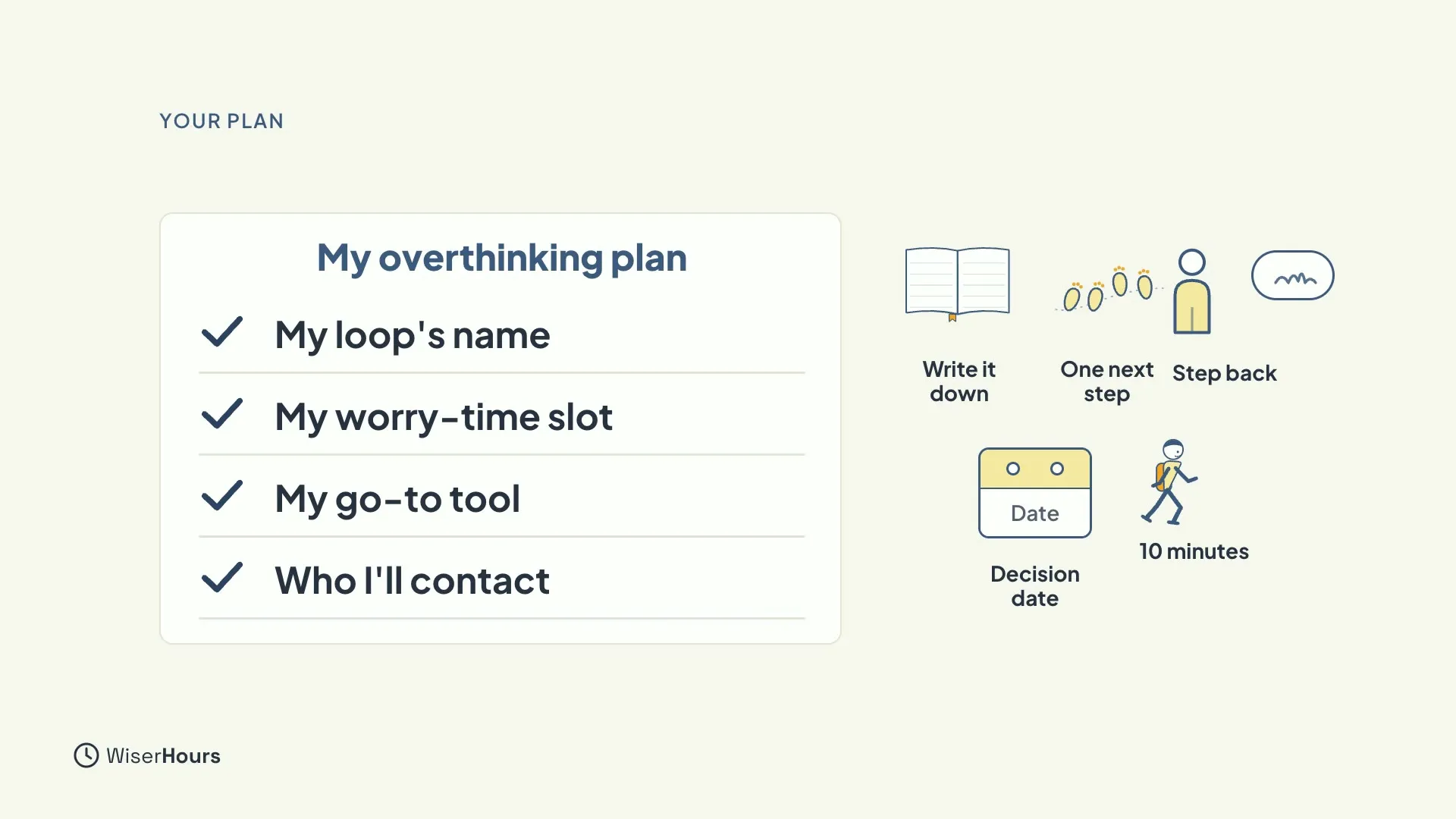 A clipboard card titled My overthinking plan with four ticked rows: My loop's name, My worry-time slot, My go-to tool and Who I'll contact. On the right, small drawings of five tools: Write it down, One next step, Step back, Decision date and 10 minutes.