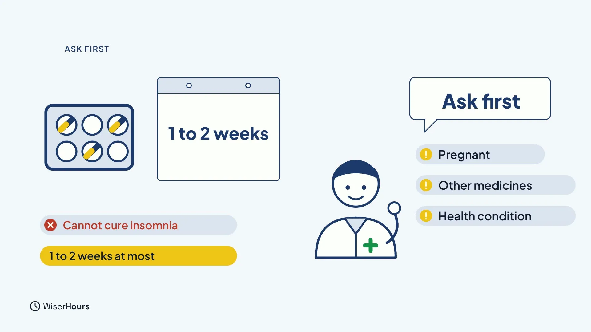 A pill packet beside a calendar that says 1 to 2 weeks, with the labels Cannot cure insomnia and 1 to 2 weeks at most. On the right, a smiling pharmacist with a speech bubble Ask first and three labels: Pregnant, Other medicines and Health condition.