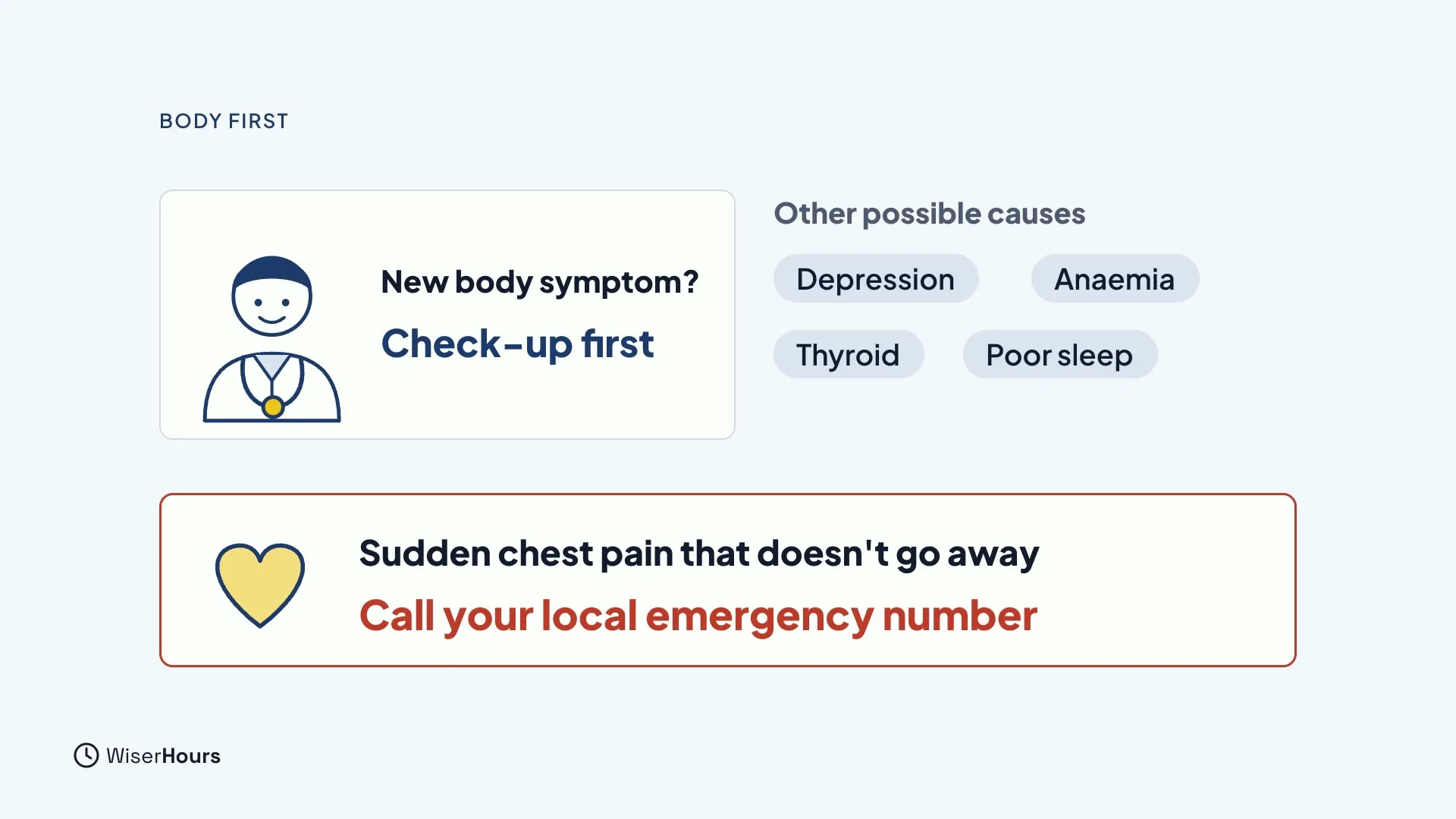 A doctor card reading New body symptom? Check-up first, beside four chips under Other possible causes: Depression, Anaemia, Thyroid and Poor sleep. A red-outlined card below shows a heart and reads Sudden chest pain that doesn't go away, Call your local emergency number.