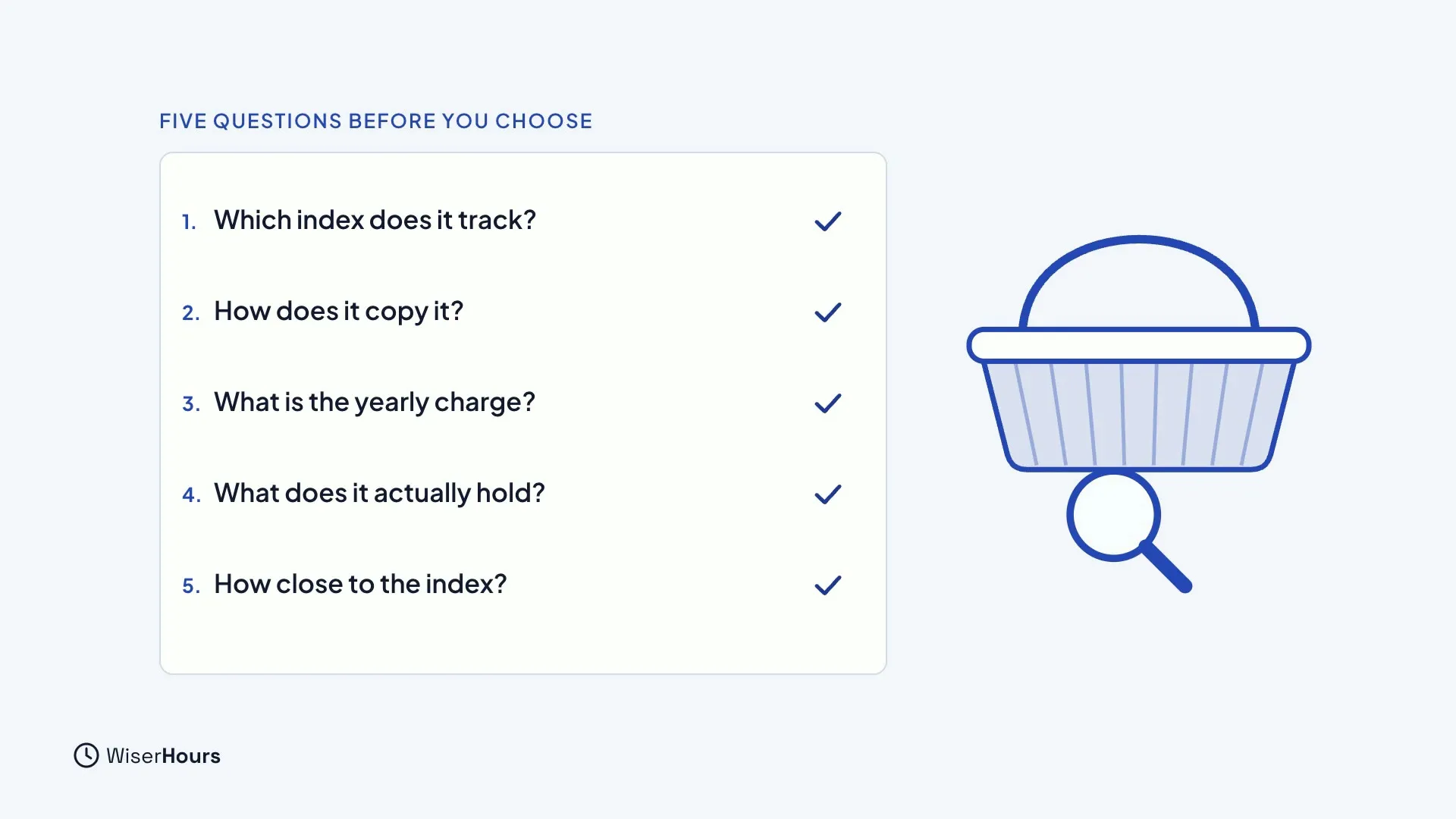 A checklist titled Five questions before you choose: 1. Which index does it track? 2. How does it copy it? 3. What is the yearly charge? 4. What does it actually hold? 5. How close to the index? A basket with a magnifying glass sits beside it.