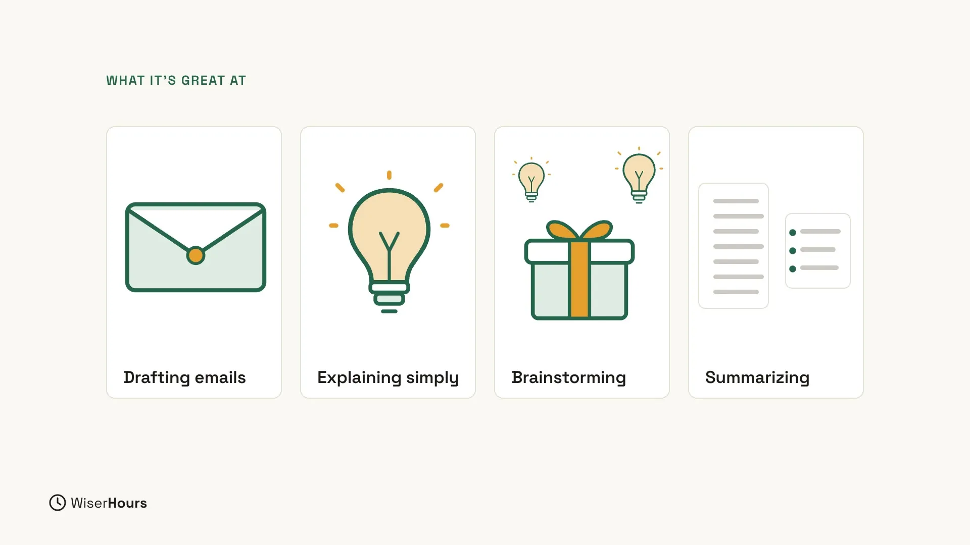 Four cards under the title What it's great at: Drafting emails, with an envelope; Explaining simply, with a light bulb; Brainstorming, with a gift box and two small light bulbs; and Summarizing, with a long page next to a short list of three points.