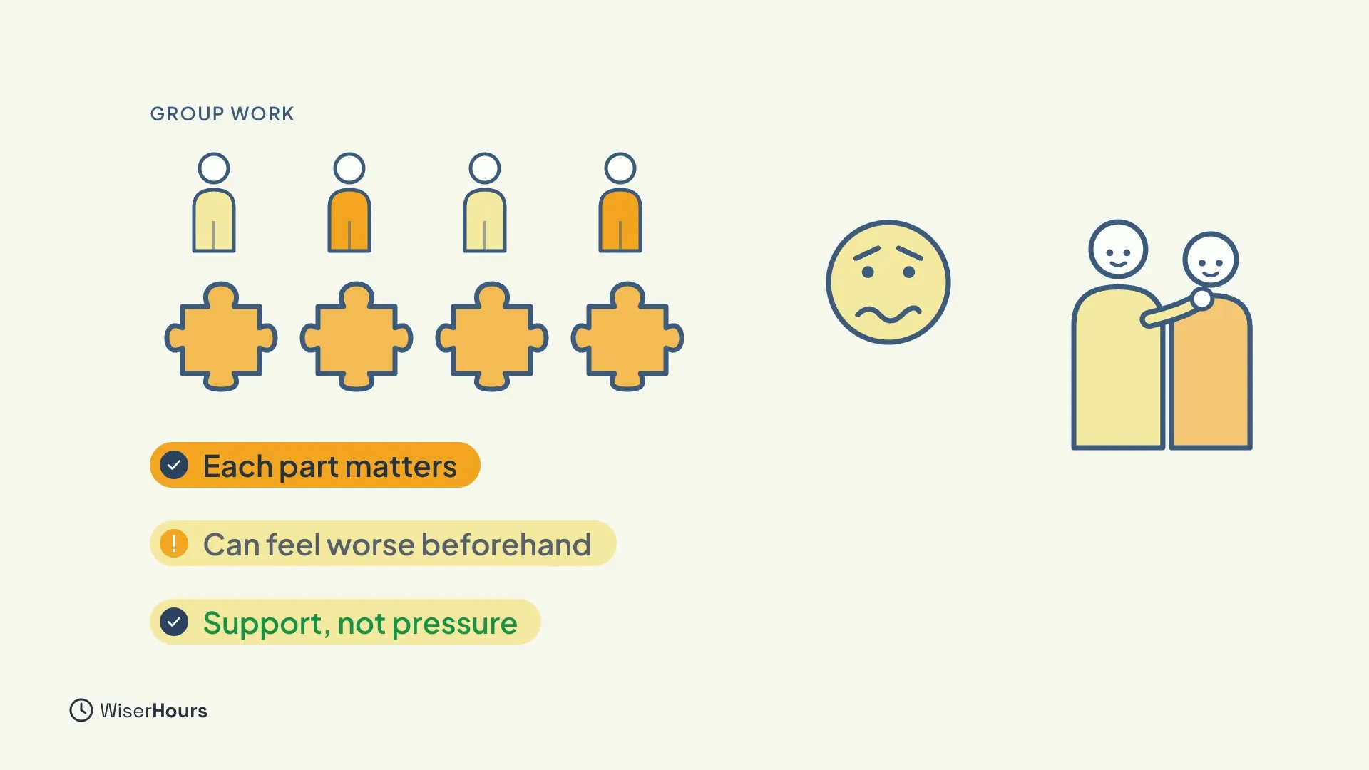 Four people, each above a puzzle piece, with a worried face and a drawing of one person with an arm around another. Notes read Each part matters, Can feel worse beforehand and Support, not pressure.