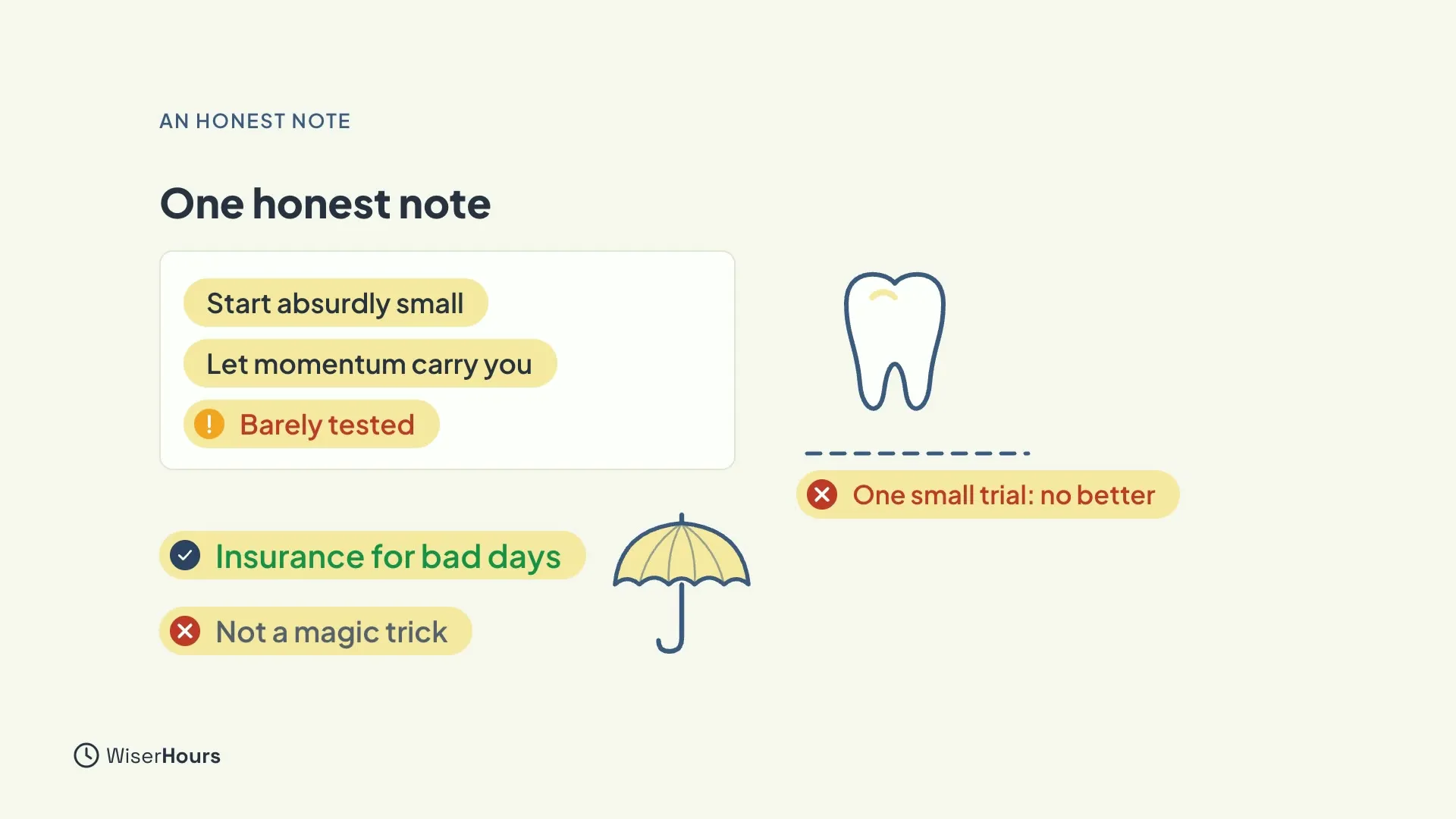 A box with three chips: Start absurdly small, Let momentum carry you, and a warning chip Barely tested. Beside it a tooth above the label One small trial: no better. Below, Insurance for bad days with a tick and Not a magic trick with a cross, next to an umbrella.