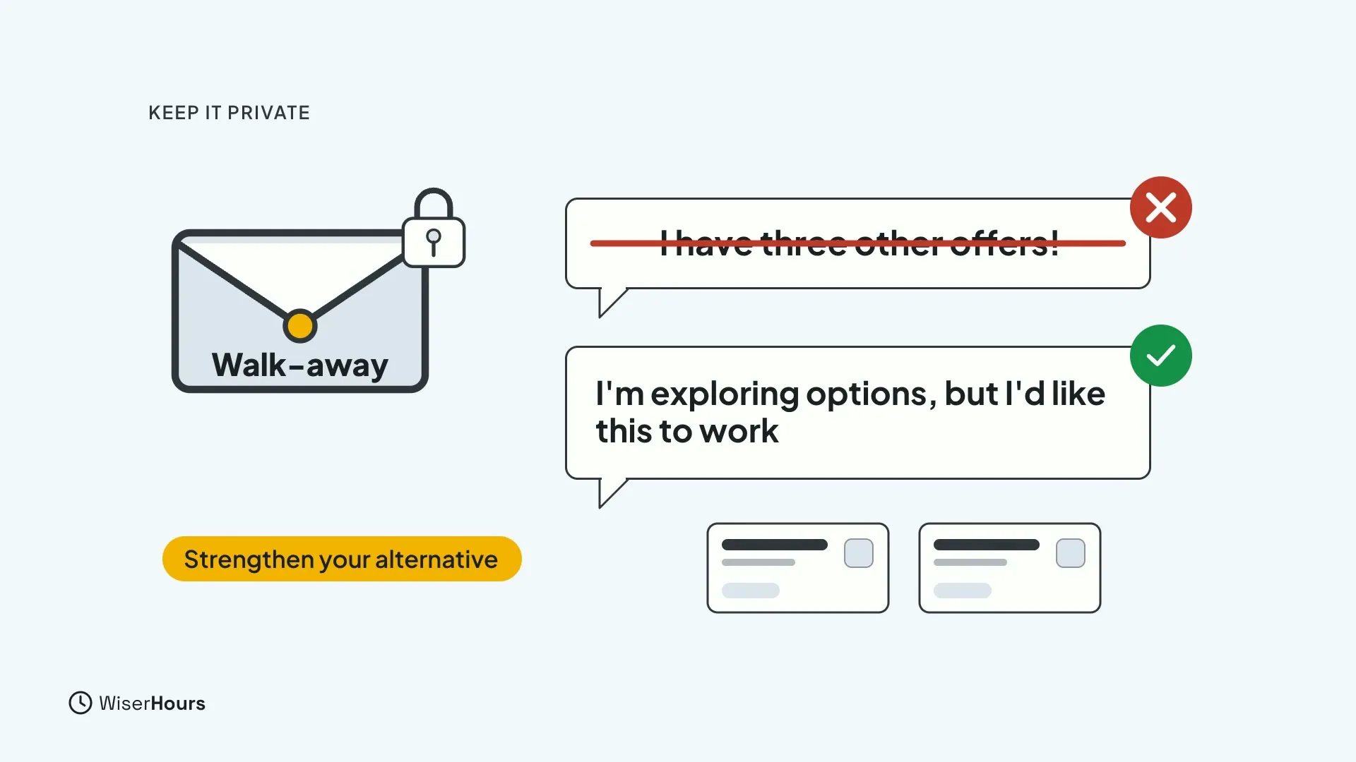 A locked envelope labelled Walk-away. Two speech bubbles: I have three other offers! crossed out in red, and I'm exploring options, but I'd like this to work, ticked in green. A chip reads Strengthen your alternative, beside two job cards.