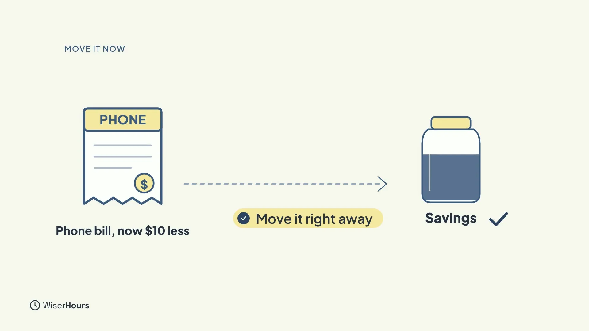 A phone bill with a dashed arrow labeled Move it right away leading to a half-full jar labeled Savings with a check mark.