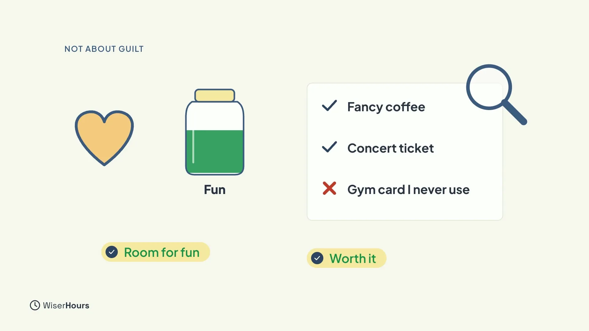A heart and a green Fun jar, labelled Room for fun. Beside them a magnifying glass over a list: fancy coffee and concert ticket are ticked, and gym card I never use is crossed out. The label says Worth it.