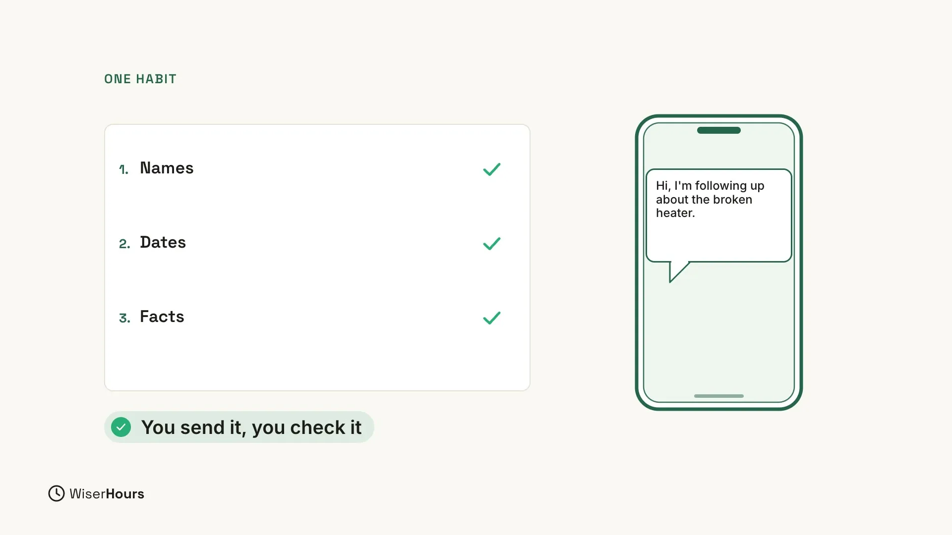 A card with three checked items: 1. Names, 2. Dates, 3. Facts. Below the card, a label that says You send it, you check it. On the right, a drawing of a phone showing a message bubble: Hi, I'm following up about the broken heater.