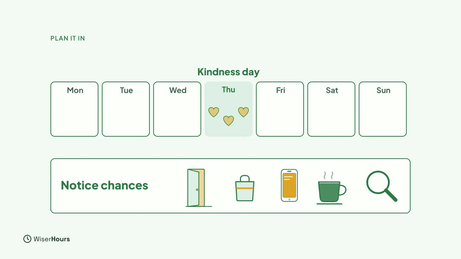 A week strip from Monday to Sunday with Thursday highlighted and three hearts in it, titled Kindness day. Below, a panel titled Notice chances shows a door, a shopping bag, a phone, a cup and a magnifier.