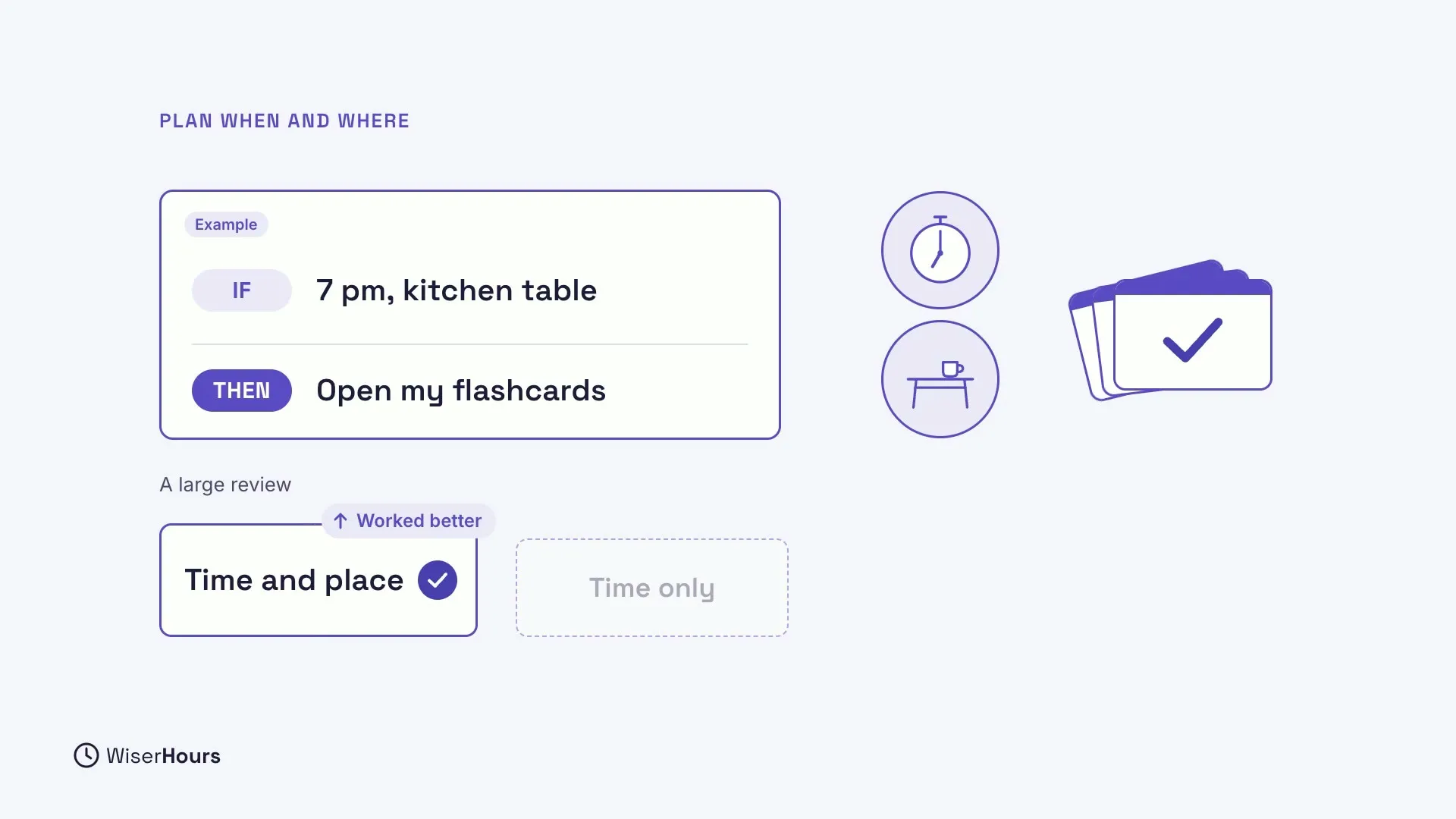 An example plan card: IF 7 pm, kitchen table, THEN Open my flashcards, with a clock, a table and a stack of flashcards beside it. Below, under A large review, Time and place is marked Worked better than Time only.