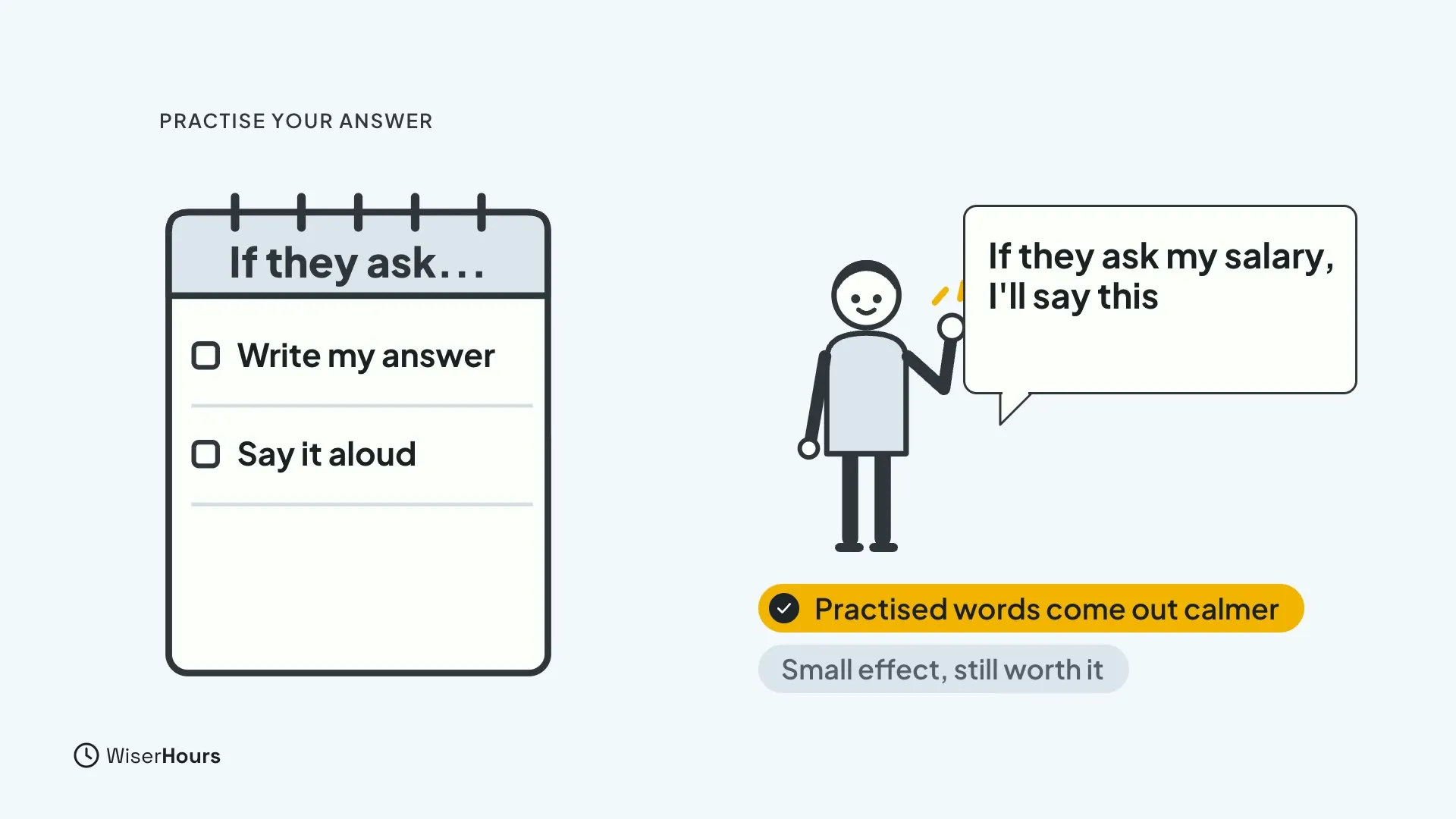 A notepad headed If they ask with two boxes, Write my answer and Say it aloud. A smiling person speaks a bubble If they ask my salary, I'll say this. Chips read Practised words come out calmer and Small effect, still worth it.