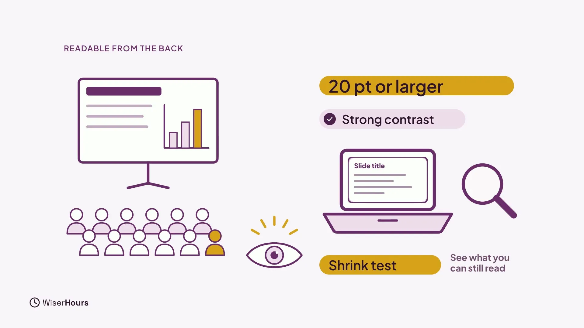 A room of audience heads facing a screen, with one person in the back row highlighted and an eye looking at the slide. Notes read 20 pt or larger and Strong contrast. A laptop with a magnifier is labelled Shrink test, See what you can still read.