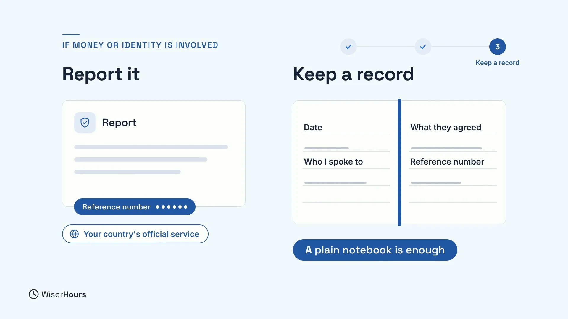 Steps 2 and 3 of 3. Report it: a Report card with a Reference number and a label that says Your country's official service. Keep a record: a notebook with the headings Date, Who I spoke to, What they agreed and Reference number, and the label A plain notebook is enough.