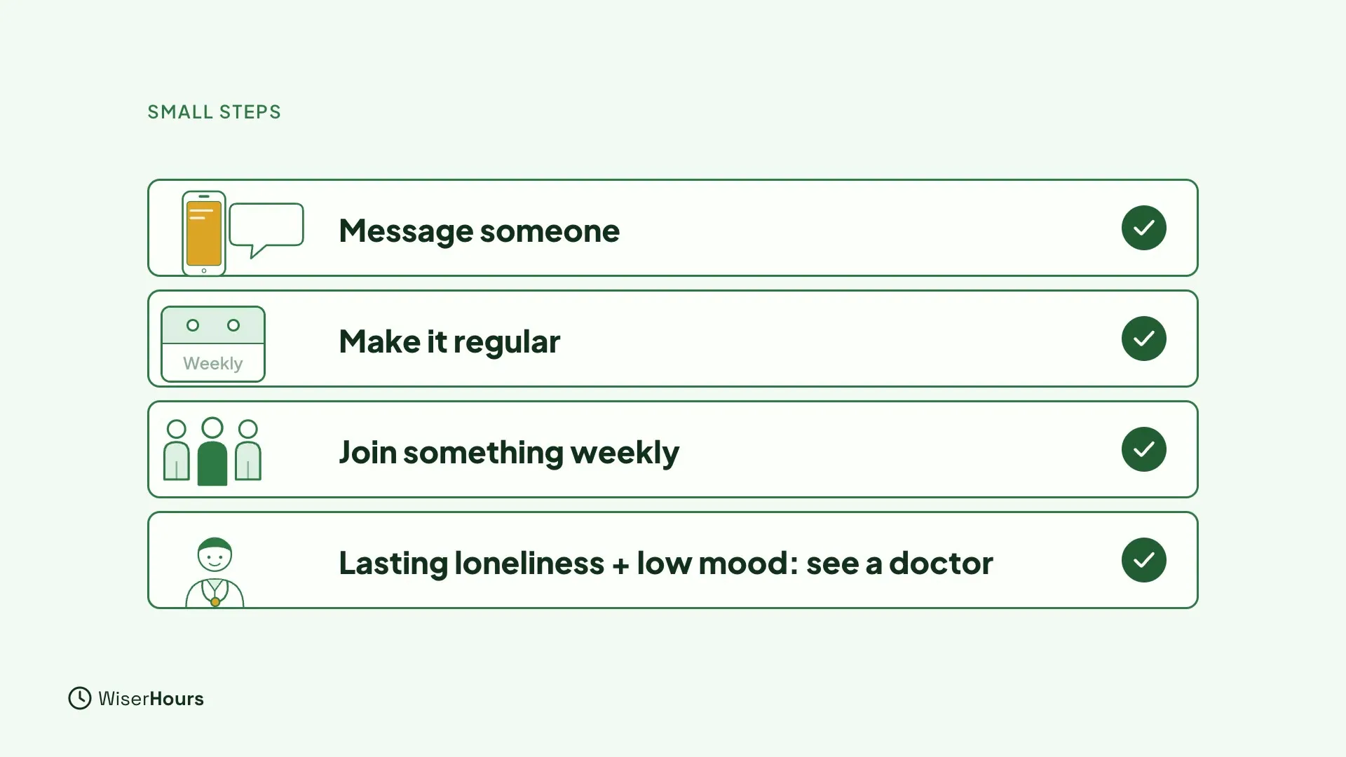 Four ticked rows: a phone with a message bubble labeled Message someone; a weekly calendar labeled Make it regular; a small group labeled Join something weekly; and a doctor labeled Lasting loneliness plus low mood: see a doctor.