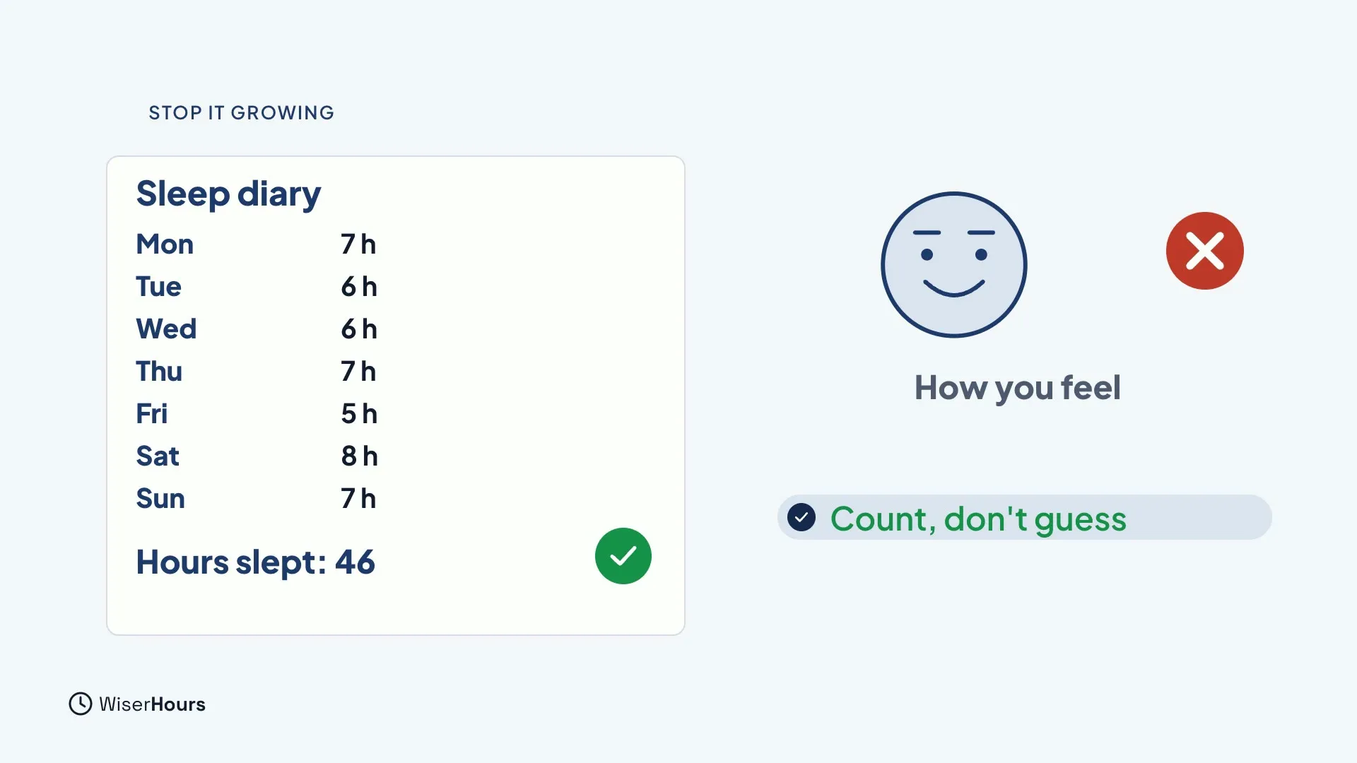A sleep diary card listing hours slept for Monday to Sunday with a weekly total at the bottom, marked with a green tick. Beside it a smiling face labelled How you feel is crossed out, with the advice Count, don't guess.