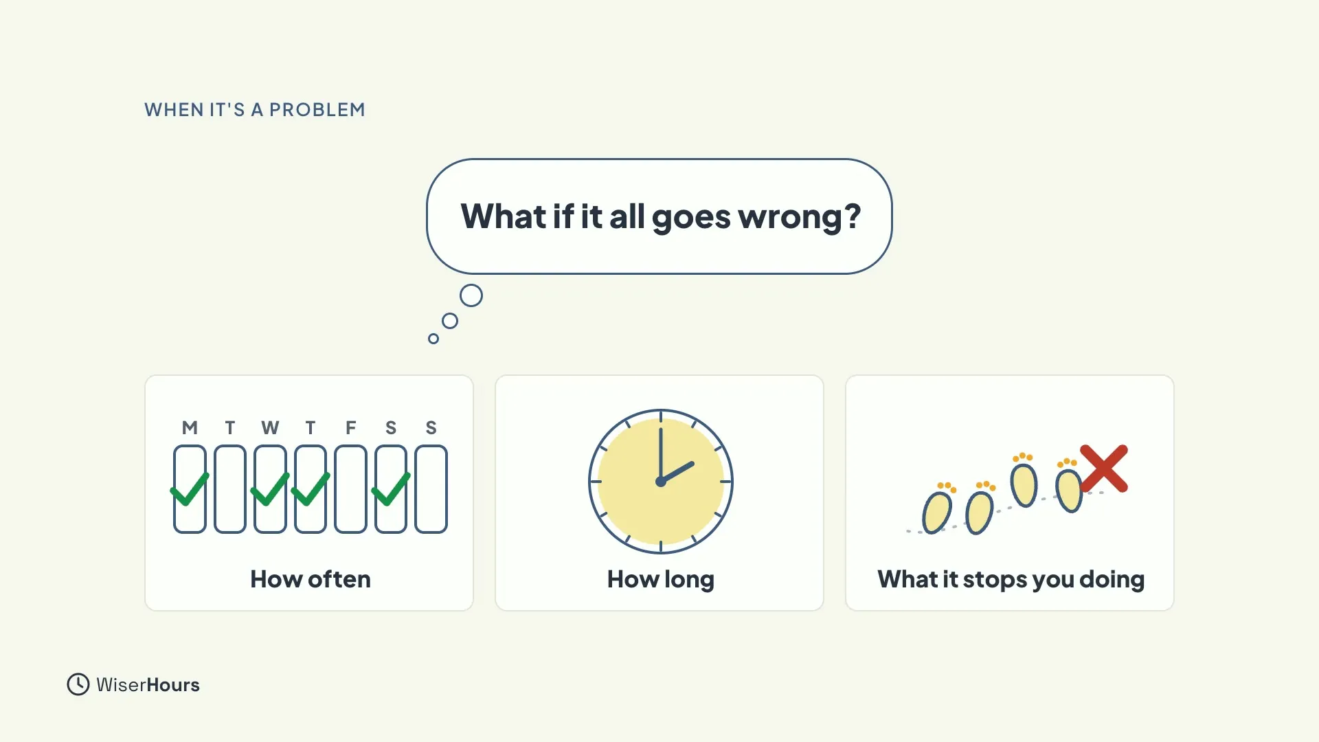 A thought bubble saying What if it all goes wrong? above three cards: How often, shown as a week with some days ticked; How long, shown as a clock; and What it stops you doing, shown as footsteps blocked by a red cross.