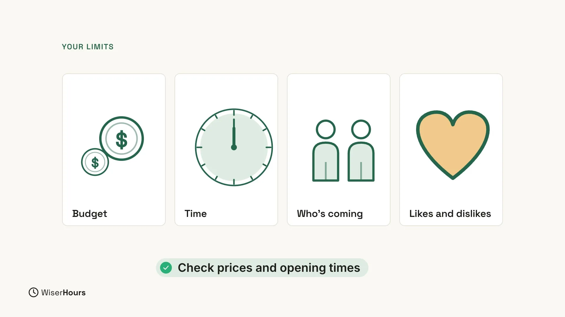 Four cards under the heading Your limits: Budget with two coins, Time with a clock, Who's coming with two people, and Likes and dislikes with a heart. Below them, a label with a check mark says Check prices and opening times.