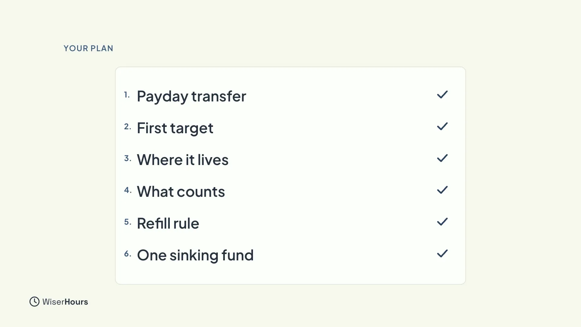 A numbered card with six ticked rows: 1 Payday transfer, 2 First target, 3 Where it lives, 4 What counts, 5 Refill rule and 6 One sinking fund.