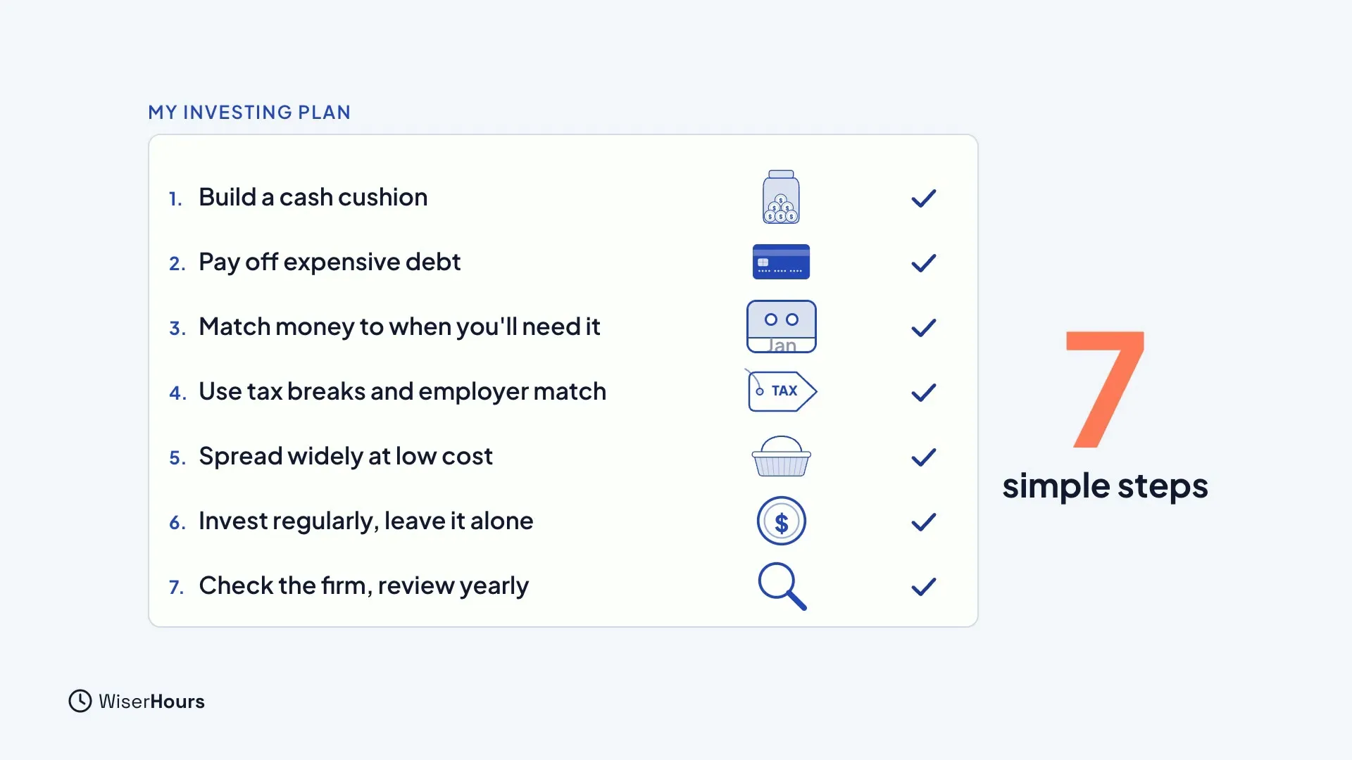 A card headed My investing plan with seven ticked steps: Build a cash cushion; Pay off expensive debt; Match money to when you'll need it; Use tax breaks and employer match; Spread widely at low cost; Invest regularly, leave it alone; Check the firm, review yearly.