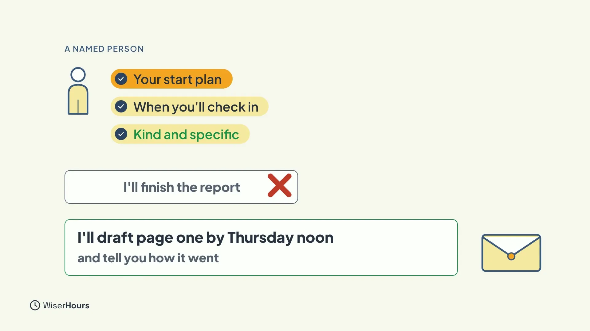 A person with three notes beside them: Your start plan, When you'll check in and Kind and specific. Below, I'll finish the report is crossed out, and I'll draft page one by Thursday noon and tell you how it went is marked good, beside an envelope.