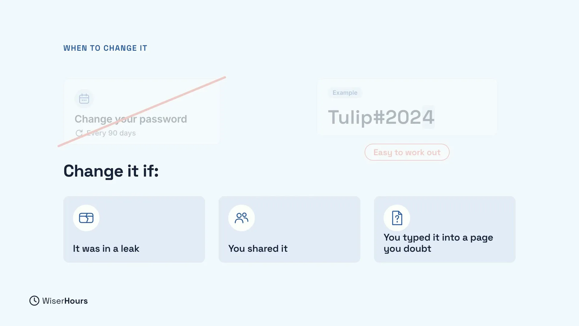 A crossed-out reminder to change your password on a schedule, and a faded example, Tulip#2024, labelled Easy to work out. Below, under Change it if, three cards: It was in a leak, You shared it, and You typed it into a page you doubt.