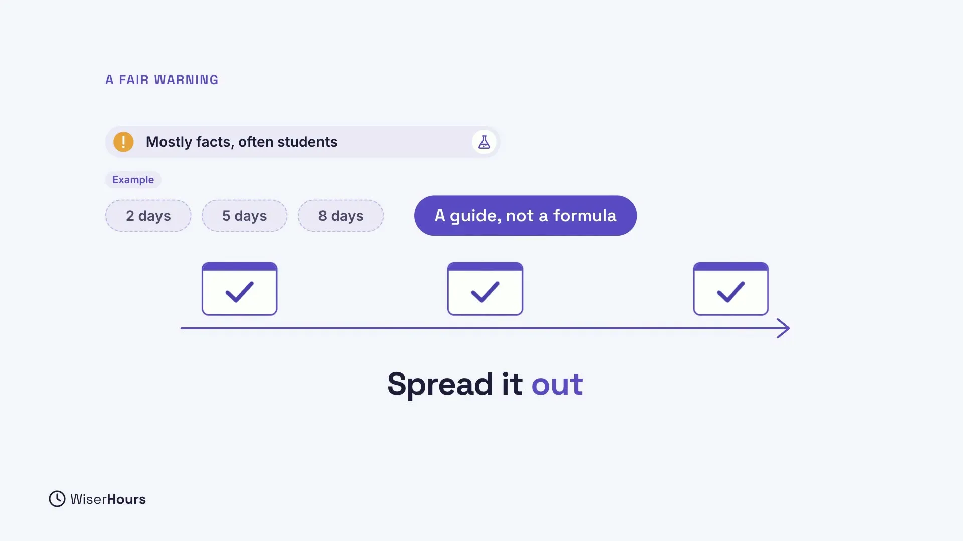 Under the heading A fair warning, a note says Mostly facts, often students. Three dashed Example tags read 2 days, 5 days and 8 days, beside a label that says A guide, not a formula. Below, three recall cards with checks sit along an arrow, above the words Spread it out.