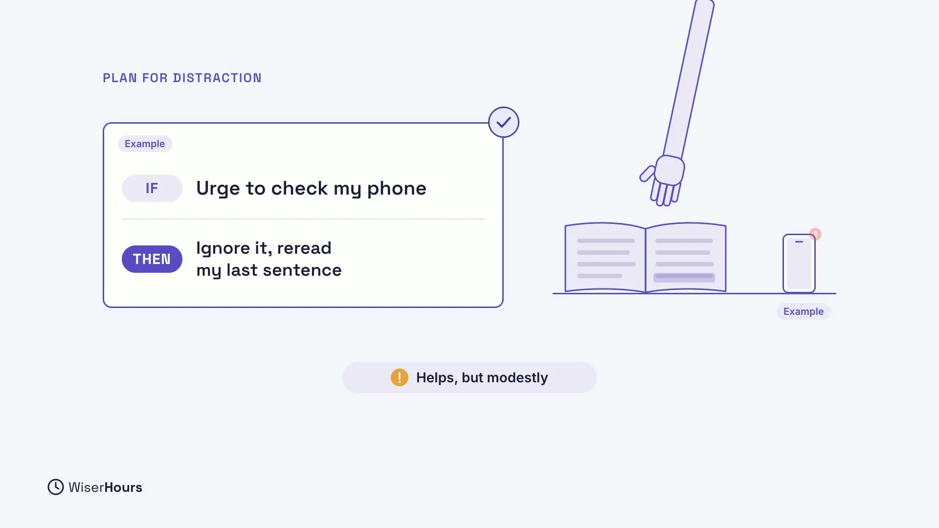 An example plan card: IF Urge to check my phone, THEN Ignore it, reread my last sentence, with a check mark. Beside it, a hand reaching toward an open book with one line highlighted, and an example phone at the side. A note says Helps, but modestly.