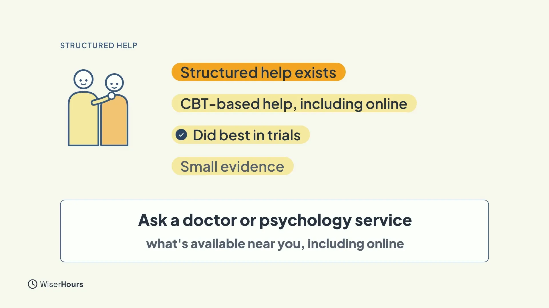 Two drawn people, one with an arm around the other, beside four tags: Structured help exists, CBT-based help, including online, Did best in trials, and Small evidence. A box reads Ask a doctor or psychology service what's available near you, including online.
