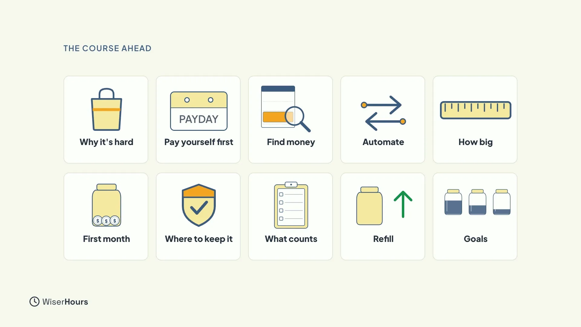 Ten small tiles in two rows showing the course steps: Why it's hard, Pay yourself first, Find money, Automate, How big, First month, Where to keep it, What counts, Refill and Goals.