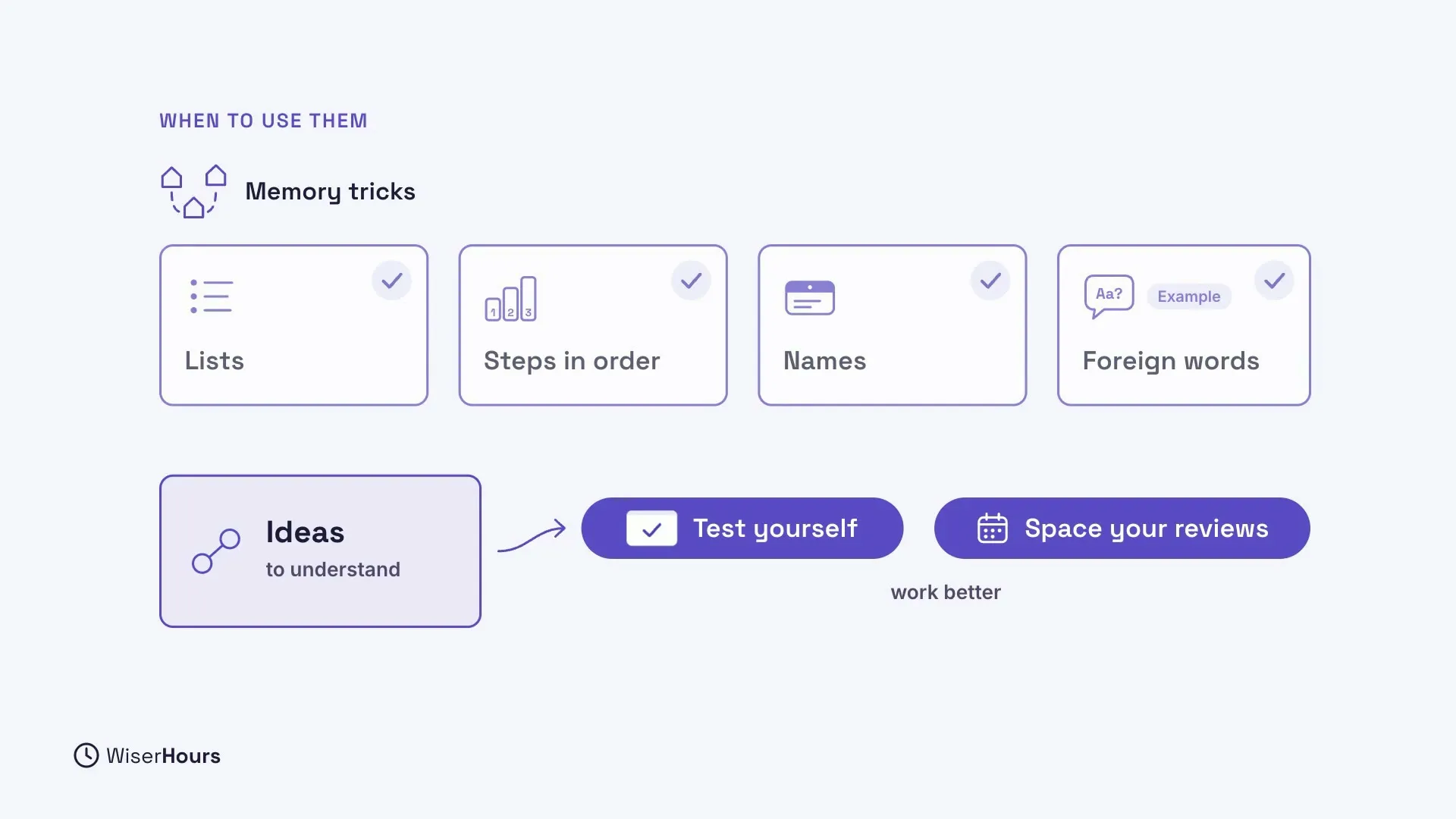 Under Memory tricks, four checked cards: Lists, Steps in order, Names and Foreign words. Below, a card for Ideas to understand points to two pills, Test yourself and Space your reviews, with the words work better.