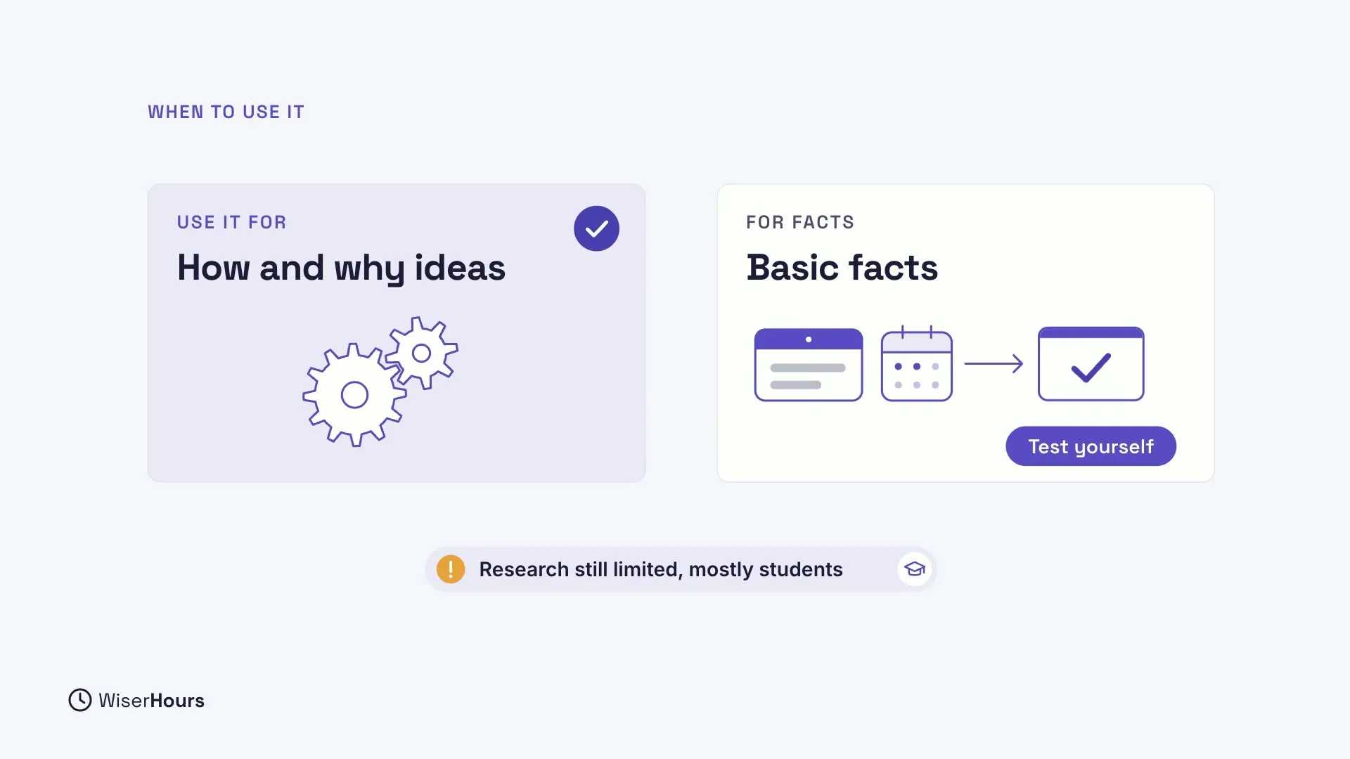 Two cards under the heading When to use it. Use it for: How and why ideas, with a check and two gears. For facts: Basic facts, with a flashcard and a calendar leading to a check, and the label Test yourself. A note below says Research still limited, mostly students.