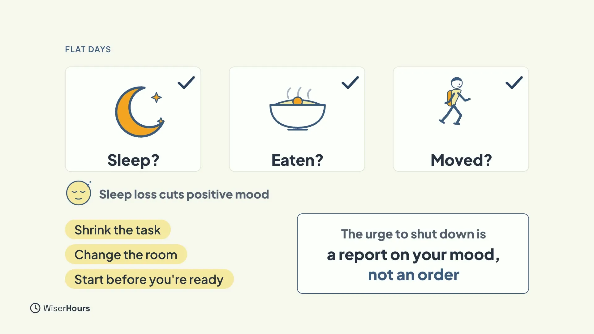 Three ticked cards: Sleep? with a moon, Eaten? with a bowl, and Moved? with a walking figure. A sleepy face says Sleep loss cuts positive mood. Tags read Shrink the task, Change the room and Start before you're ready. A box reads The urge to shut down is a report on your mood, not an order.
