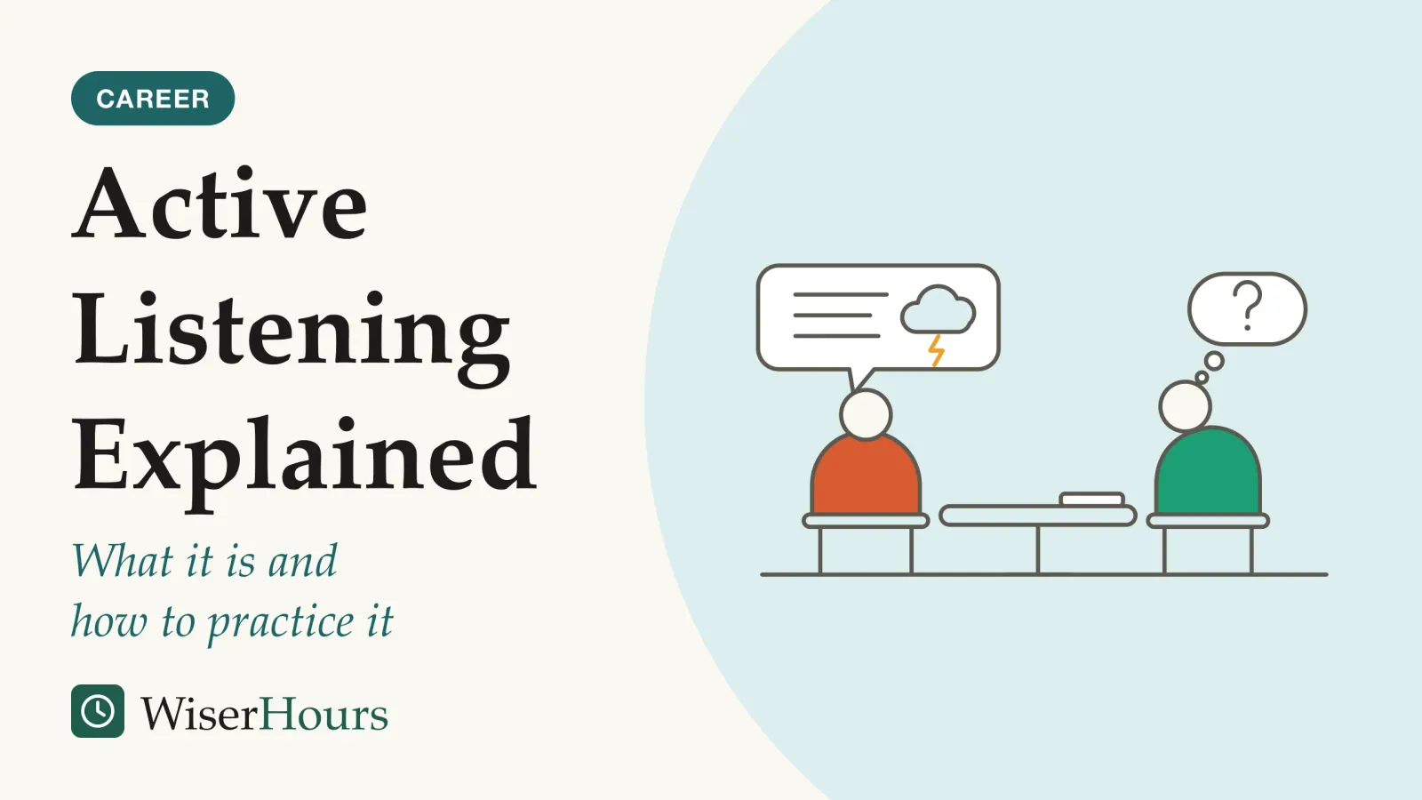 An illustrated cover card headed “Active Listening Explained”, with the line “What it is and how to practice it”. Line drawing of two colleagues seated at a small round table. The speaker on the left has a speech bubble holding lines of text and a small storm cloud. The listener on the right leans toward the speaker, with a closed laptop on the table and a thought bubble holding a question mark.