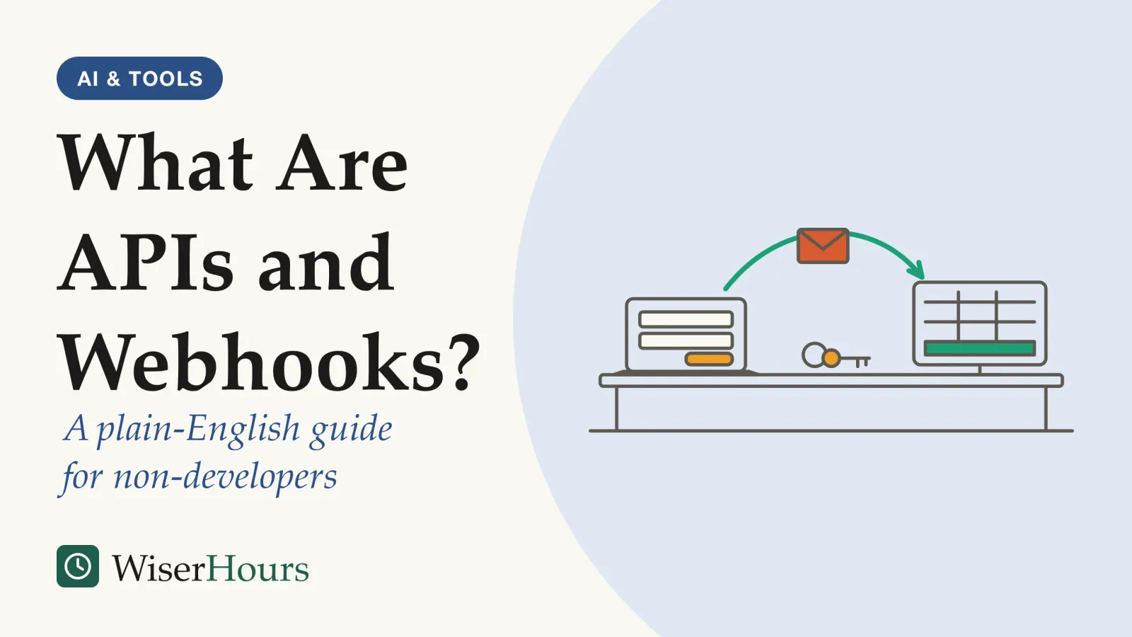 An illustrated cover card headed “What Are APIs and Webhooks?”, with the line “A plain-English guide for non-developers”. Line drawing of a laptop on the left showing a simple form. An envelope flies along a curved arrow to a monitor on the right that shows a spreadsheet with one new row highlighted. A small key on a ring lies on the desk between them.