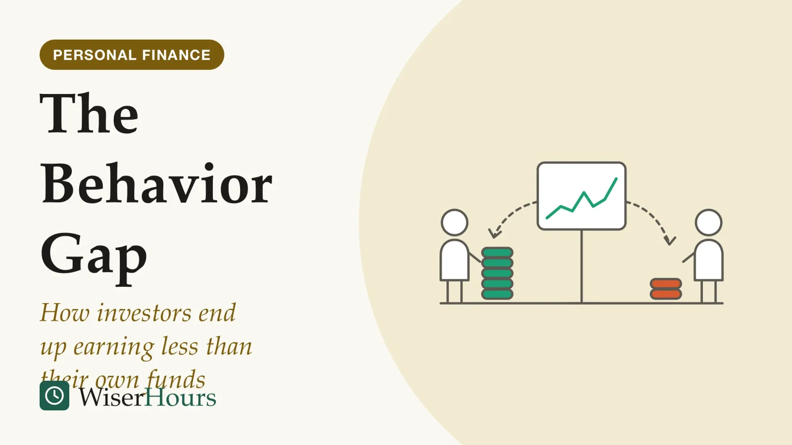 An illustrated cover card headed “The Behavior Gap”, with the line “How investors end up earning less than their own funds”. Line drawing of a framed chart with one rising line that dips in the middle, standing between two people. Dashed arrows lead from the chart to a stack of coins beside each person: a tall teal stack on the left and a short coral stack on the right.