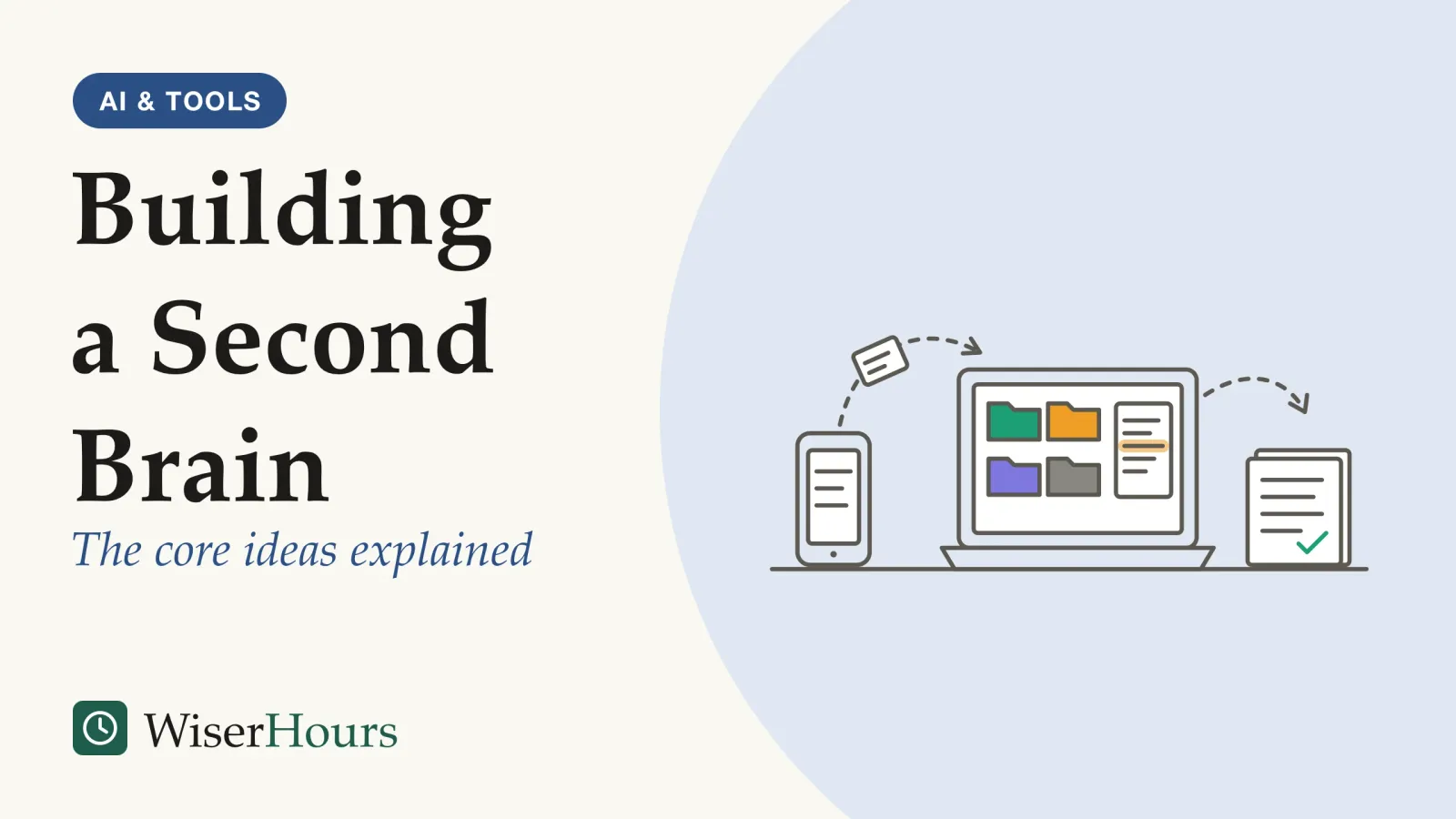 An illustrated cover card headed “Building a Second Brain”, with the line “The core ideas explained”. Line drawing of a desk. On the left, a phone sends a small note card along a dashed arrow into an open laptop. The laptop screen shows four folders in a two-by-two grid and a note card with one highlighted line. A second dashed arrow leads from the laptop to a short stack of finished pages marked with a tick.
