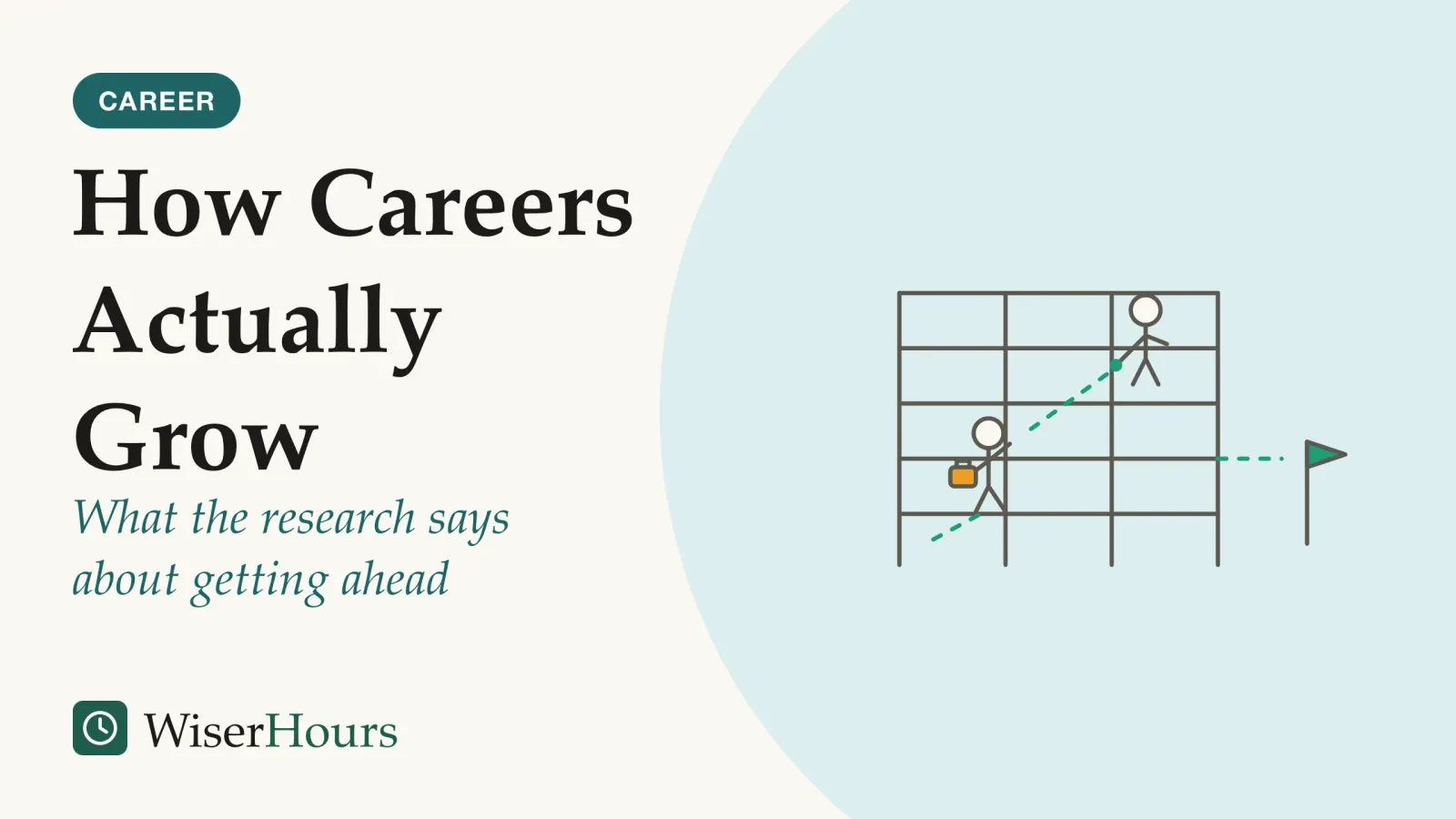 An illustrated cover card headed “How Careers Actually Grow”, with the line “What the research says about getting ahead”. Line drawing of a climbing lattice made of rungs; one person climbs diagonally across it carrying a small toolbox, another person on a higher rung reaches a hand down toward them, and a flag stands off to the side of the lattice.