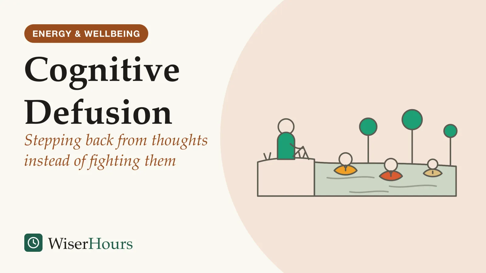 An illustrated cover card headed “Cognitive Defusion”, with the line “Stepping back from thoughts instead of fighting them”. Line drawing of a person sitting on a grassy bank beside a stream, watching three leaves float past, each leaf carrying a small empty thought bubble.