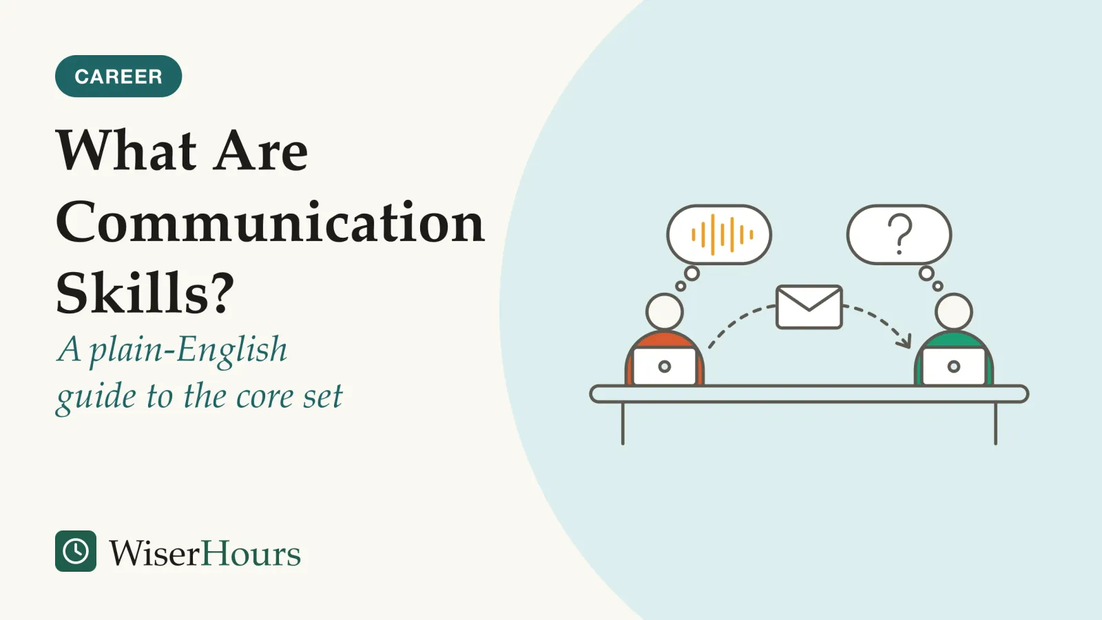 An illustrated cover card headed “What Are Communication Skills?”, with the line “A plain-English guide to the core set”. Line drawing of two people at laptops on a shared desk. An envelope travels along a dashed line from the sender, whose thought bubble shows a sound wave, to the reader, whose thought bubble shows a question mark.