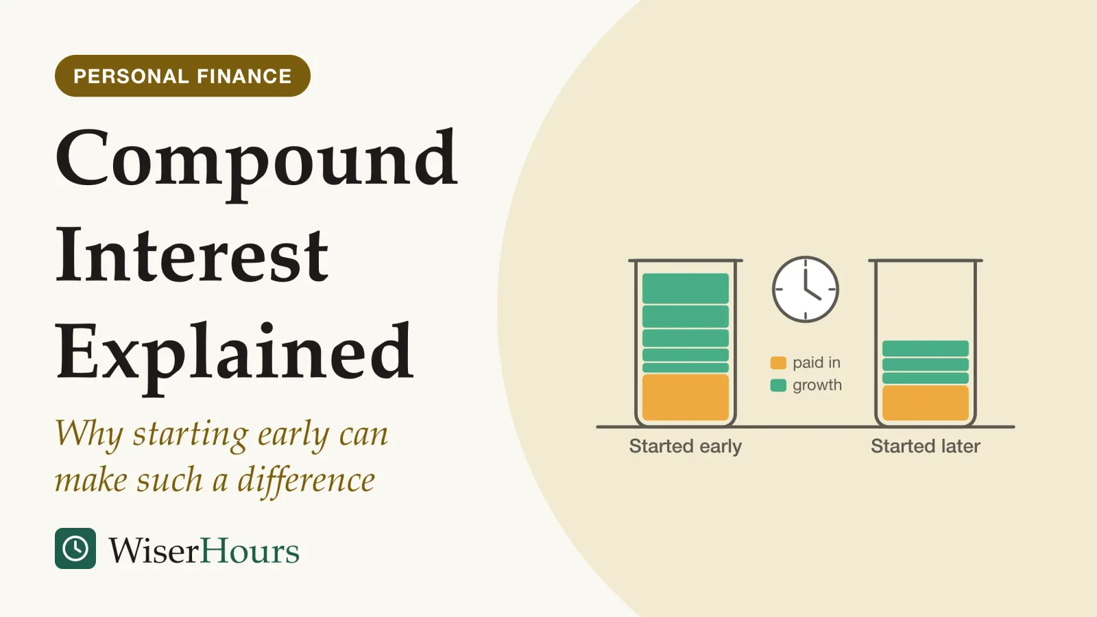 An illustrated cover card headed “Compound Interest Explained”, with the line “Why starting early can make such a difference”. Line drawing of two glass jars on a shelf with a small clock between them. The left jar, labelled Started early, has a layer of coins at the bottom and many growth layers stacked above it, each thicker than the last, filling it almost to the top. The right jar, labelled Started later, has a thinner layer of coins and a few thin growth layers, filling it about half way.