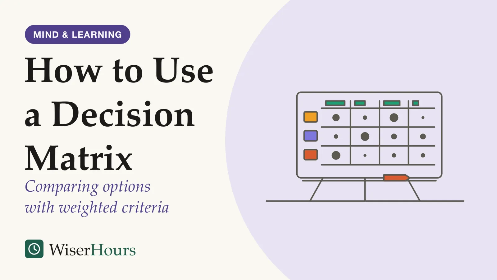 An illustrated cover card headed “How to Use a Decision Matrix”, with the line “Comparing options with weighted criteria”. Line drawing of a whiteboard on an easel showing a grid: three option rows, each marked by a small coloured card, and four criterion columns, each headed by a bar of a different length. The cells hold dots of different sizes, and a marker lies on the easel tray.