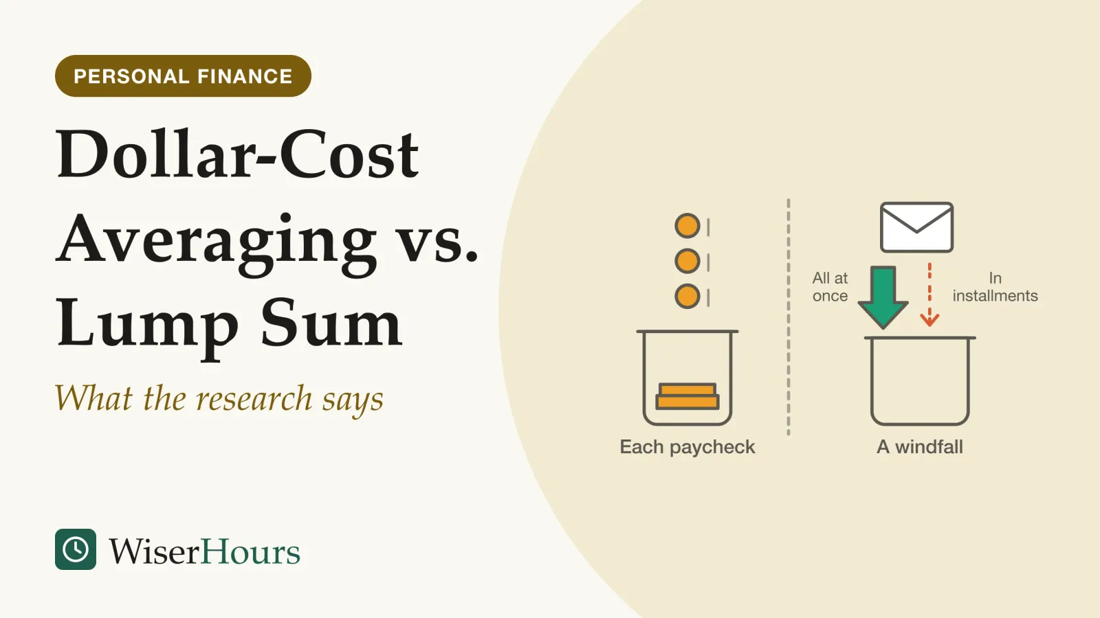 An illustrated cover card headed “Dollar-Cost Averaging vs. Lump Sum”, with the line “What the research says”. Line drawing in two halves. On the left, labelled Each paycheck, small coins drop one at a time into a glass jar. On the right, labelled A windfall, one large envelope sits above a second jar with two routes into it: a single wide arrow marked All at once, and three small dashed arrows marked In installments.