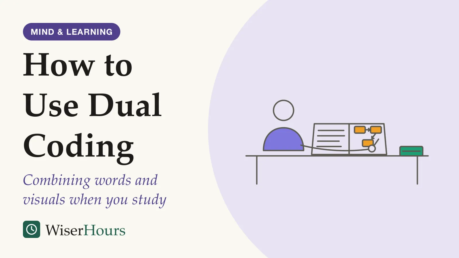 An illustrated cover card headed “How to Use Dual Coding”, with the line “Combining words and visuals when you study”. Line drawing of a person seated at a desk with an open notebook. The left page holds lines of written notes; on the right page the person is drawing the same notes as a small flowchart of three boxes joined by arrows. A closed book lies at the far edge of the desk.