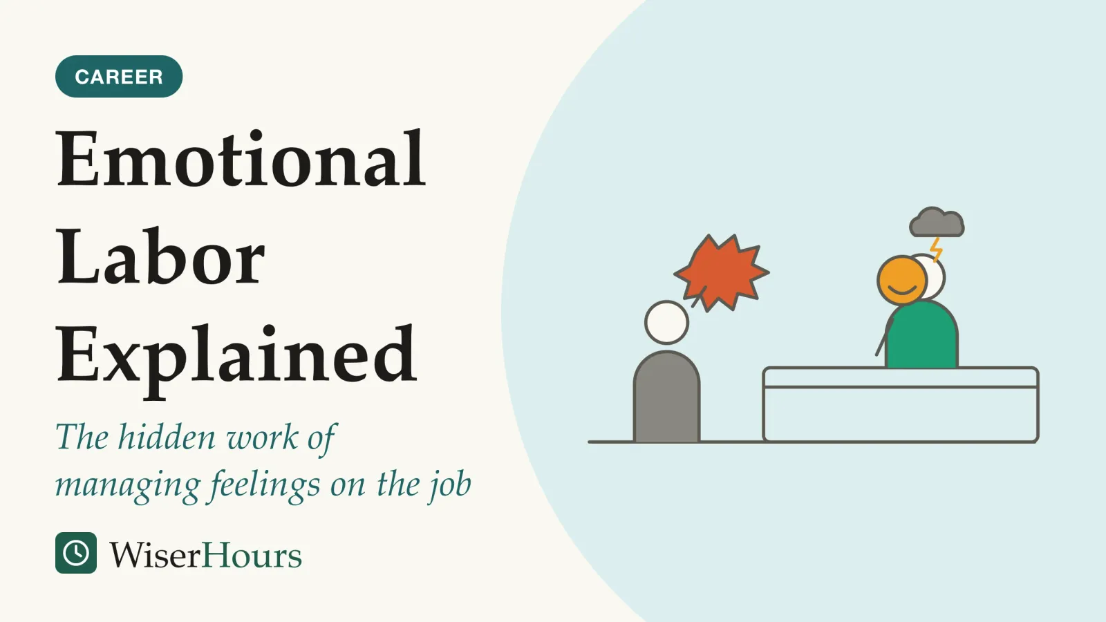 An illustrated cover card headed “Emotional Labor Explained”, with the line “The hidden work of managing feelings on the job”. Line drawing of a service counter. On the left, a customer with a jagged speech bubble. Behind the counter on the right, a worker holds a round mask with a drawn-on smile in front of their face, while a small gray storm cloud floats above their head.